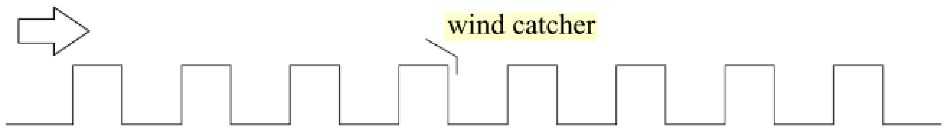 Environsciproc 08 00011 g008