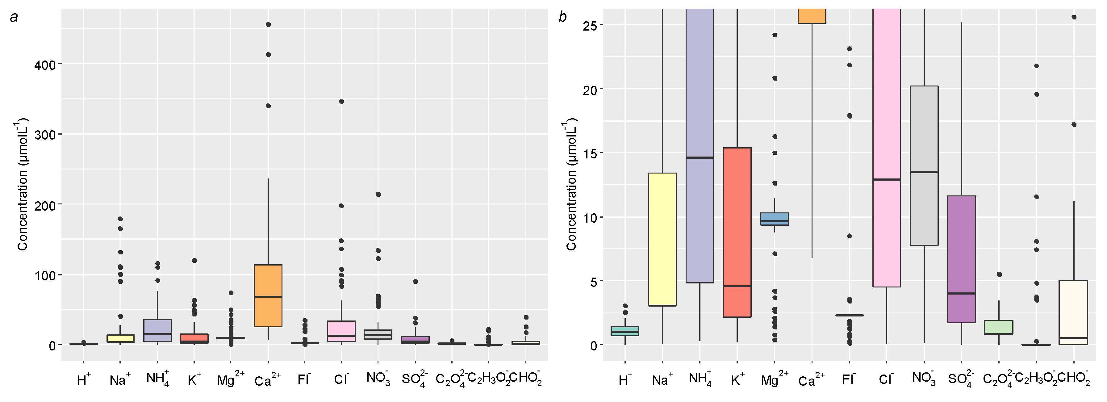 Environsciproc 08 00012 g004 550