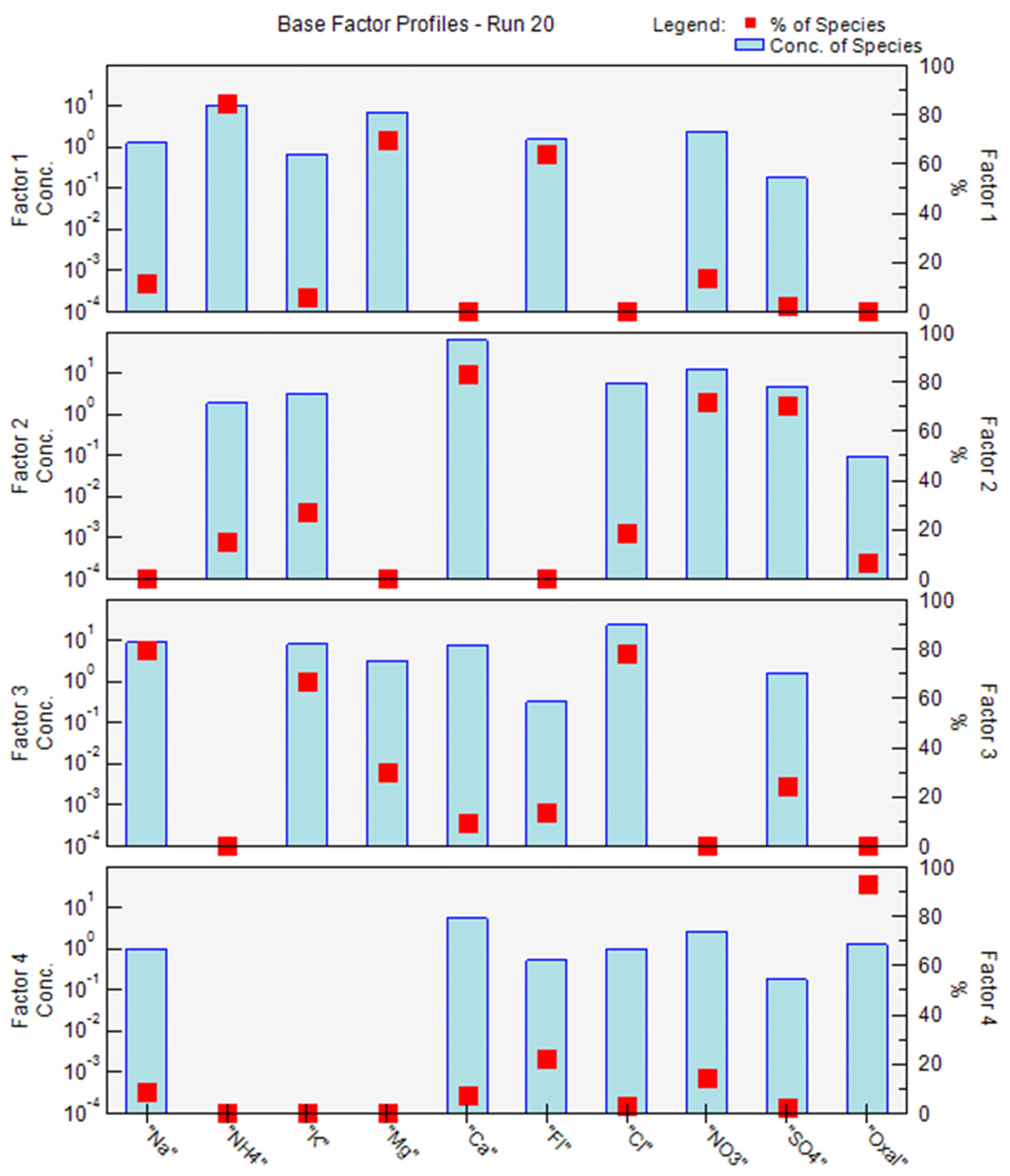Environsciproc 08 00012 g005 550
