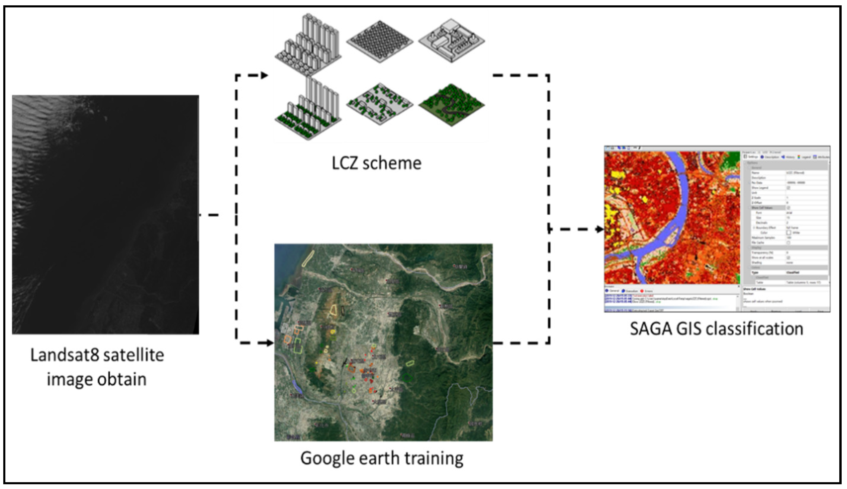 Environsciproc 08 00014 g004 550