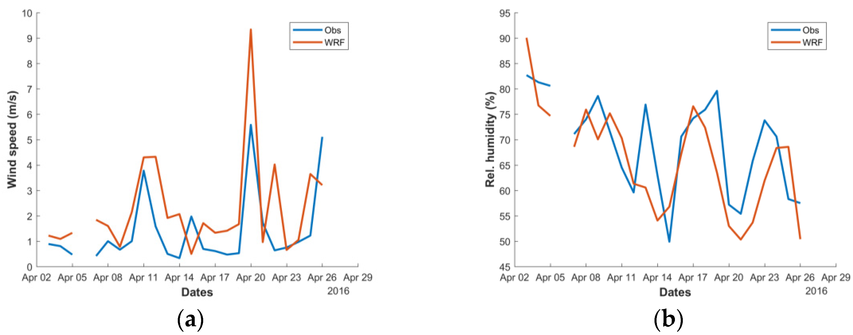 Environsciproc 08 00015 g002 550