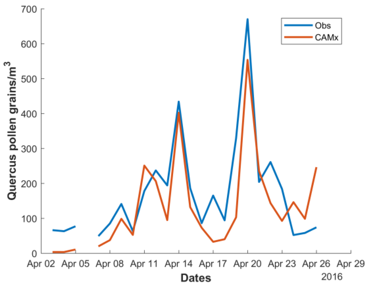 Environsciproc 08 00015 g003 550