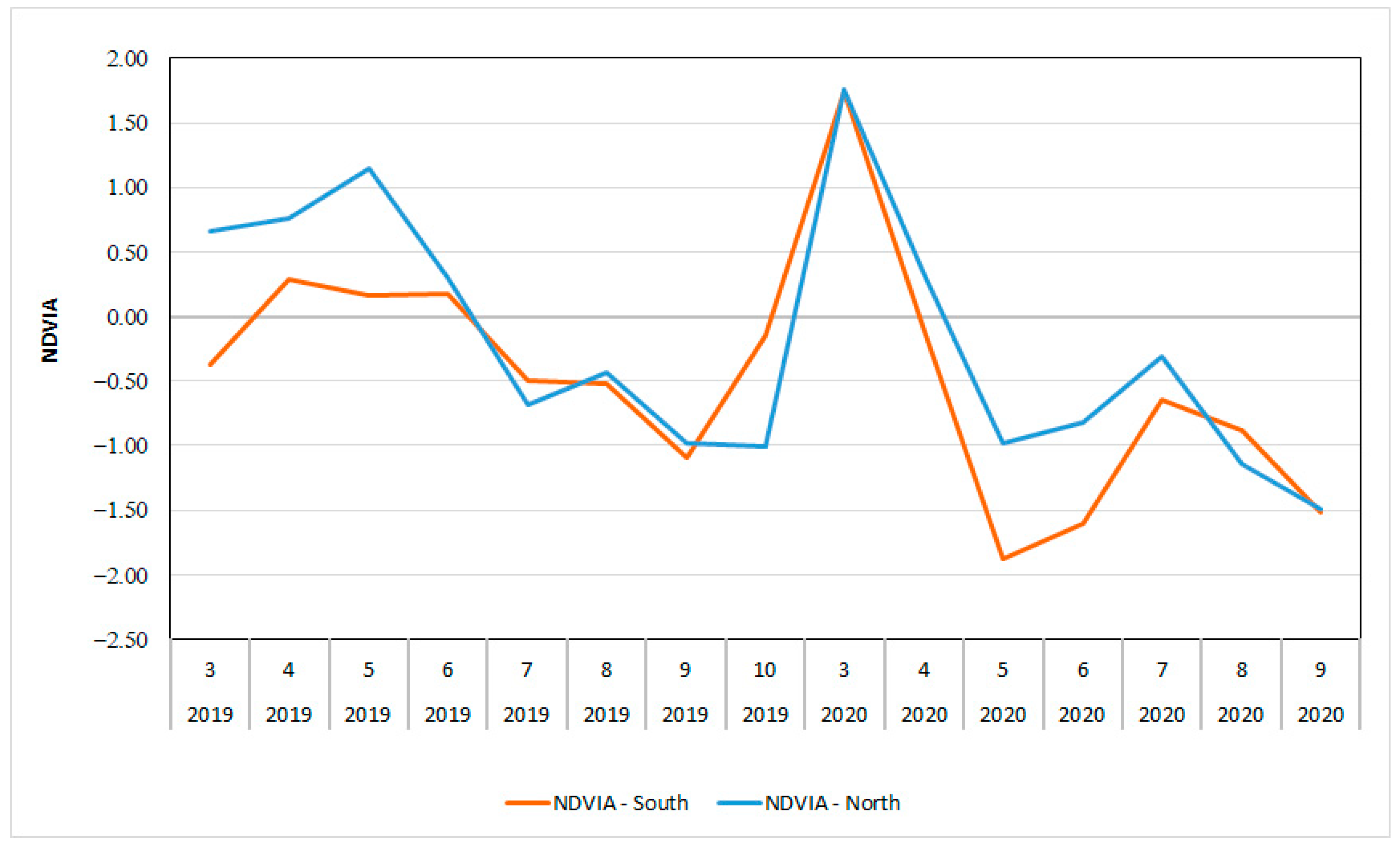 Environsciproc 08 00018 g003 550