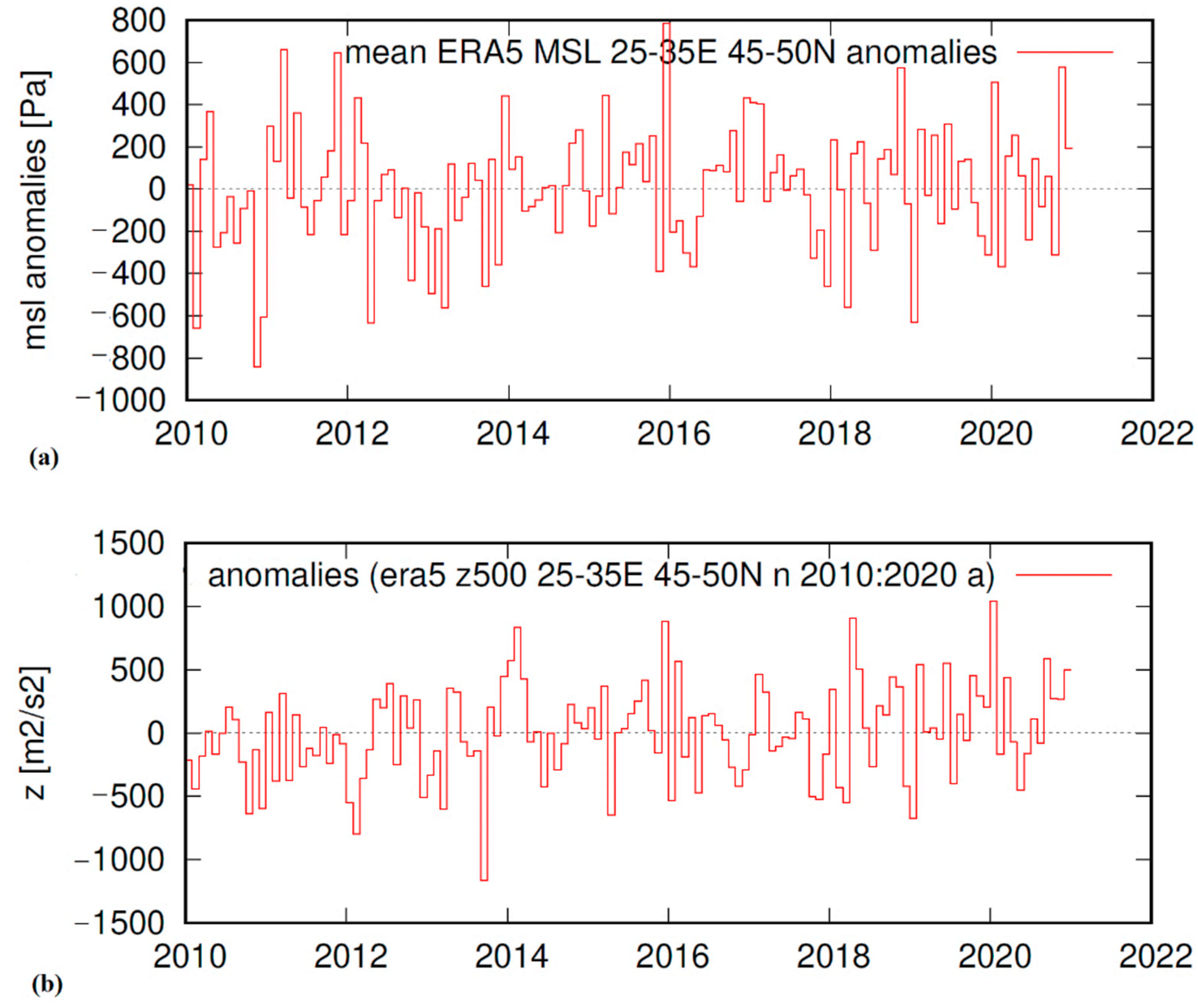 Environsciproc 08 00018 g004 550