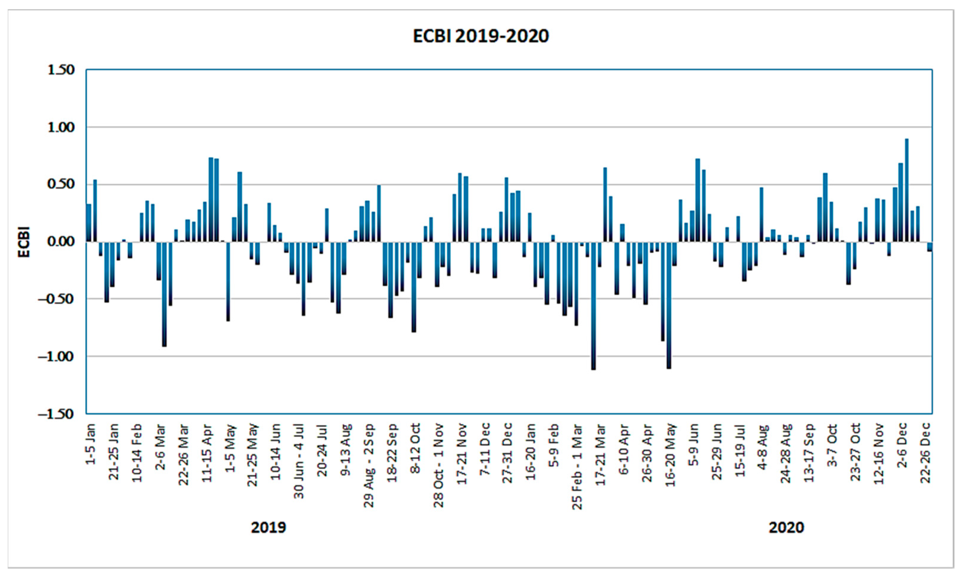 Environsciproc 08 00018 g005 550