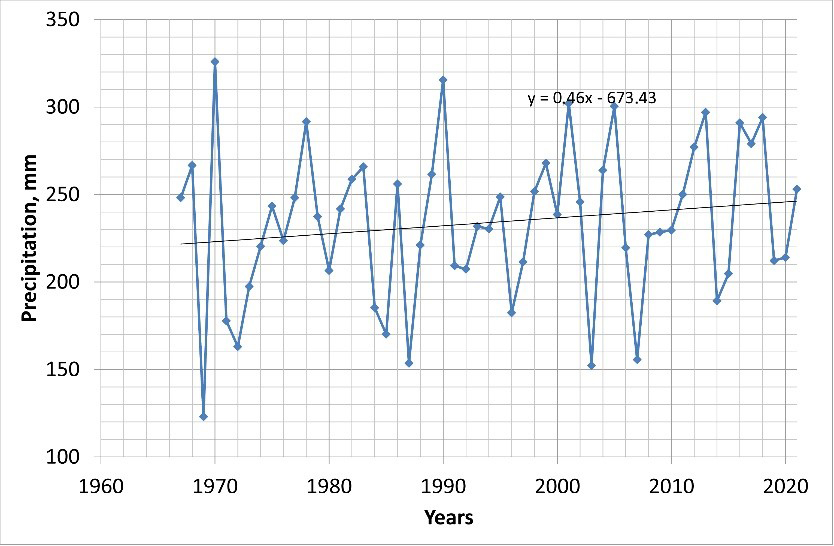 Environsciproc 08 00021 g002