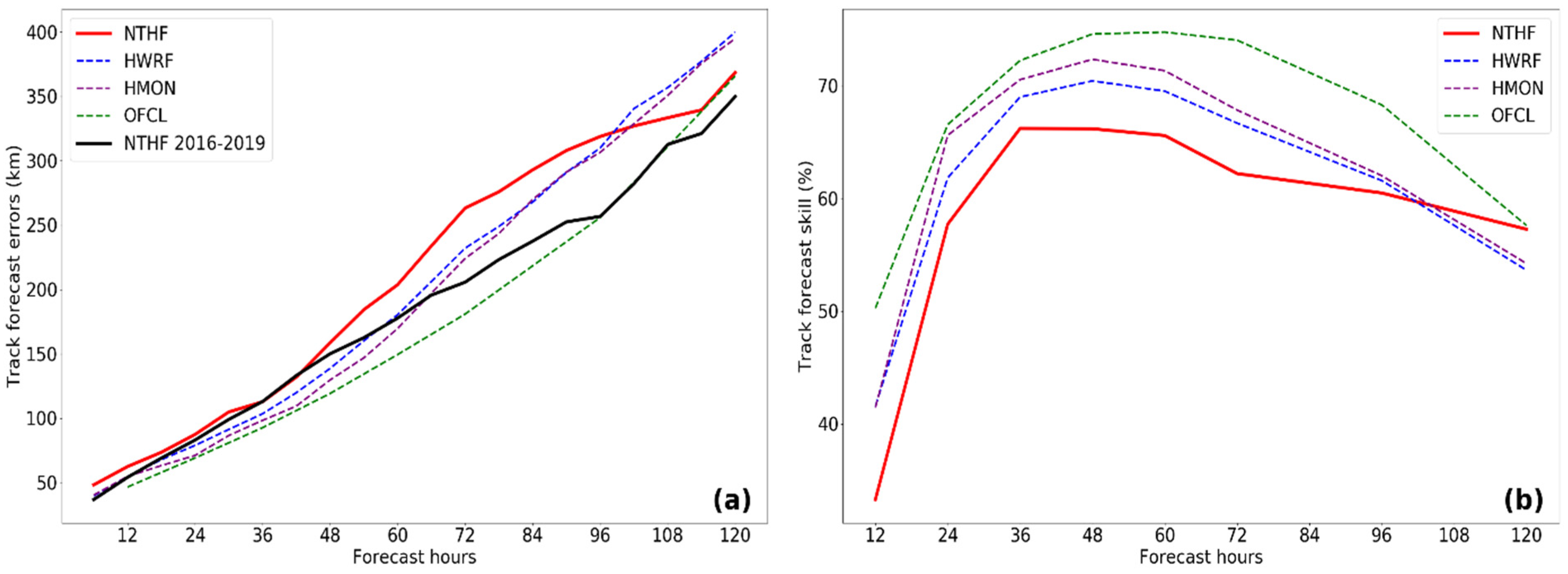 Environsciproc 08 00022 g002 550
