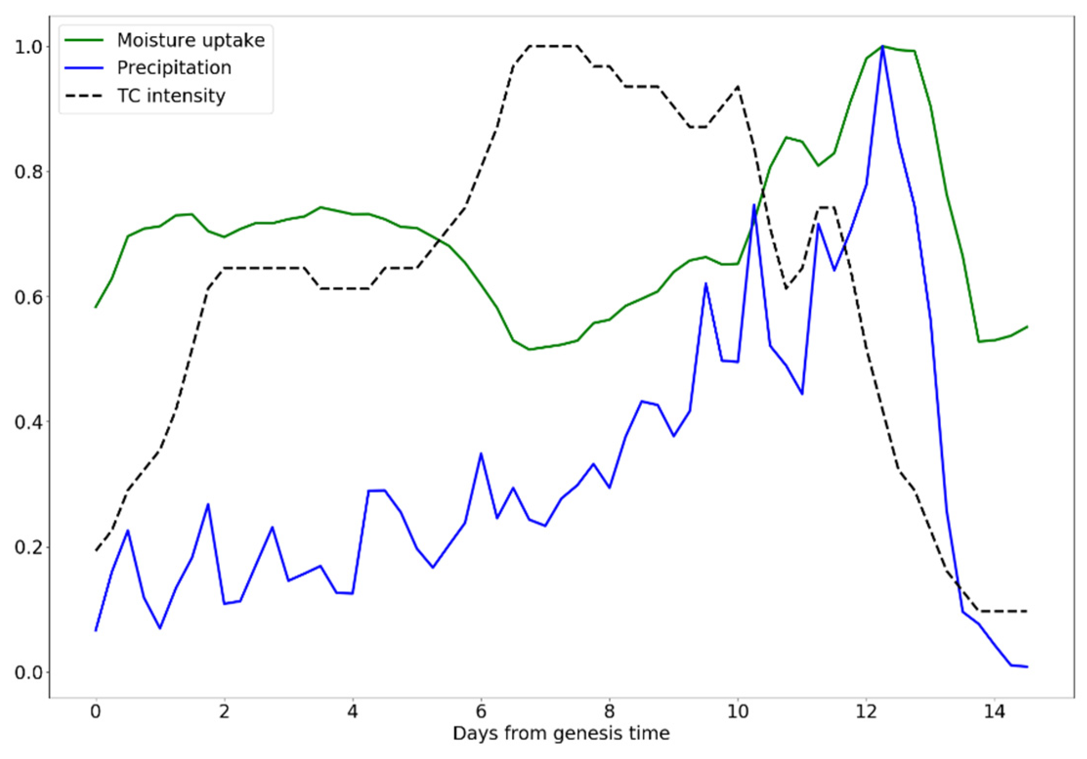 Environsciproc 08 00024 g003 550