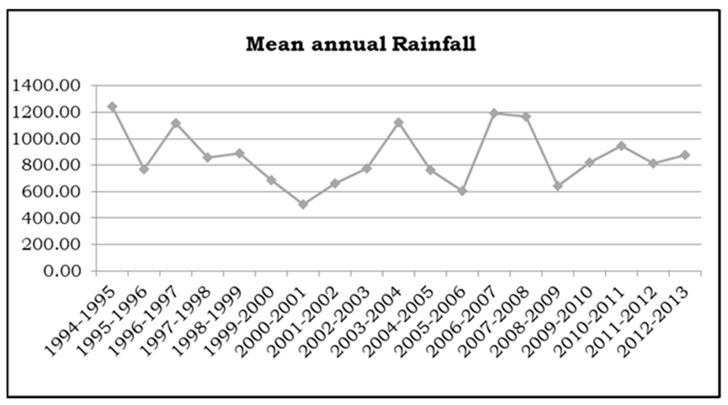 Environsciproc 08 00026 g011 550