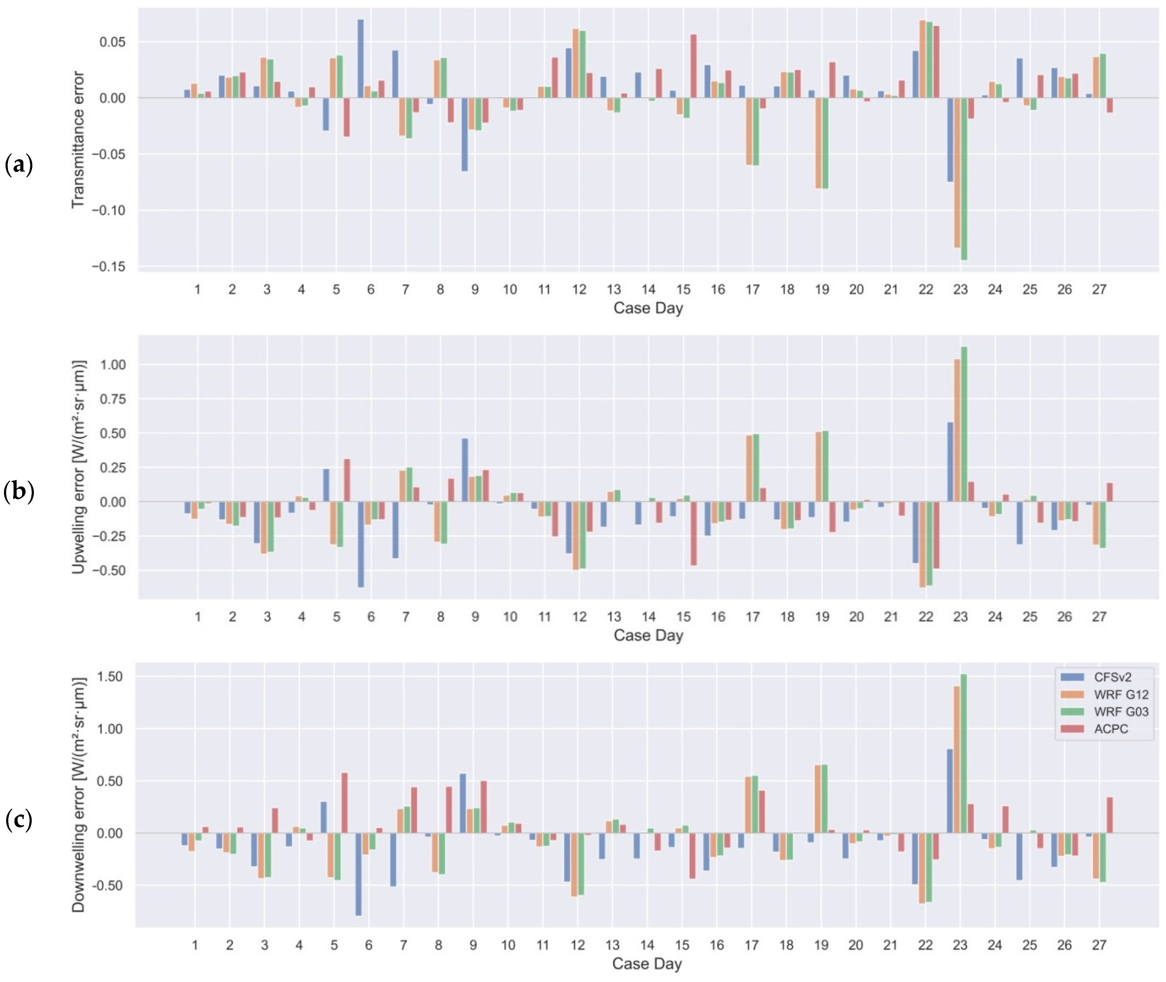 Environsciproc 08 00027 g002