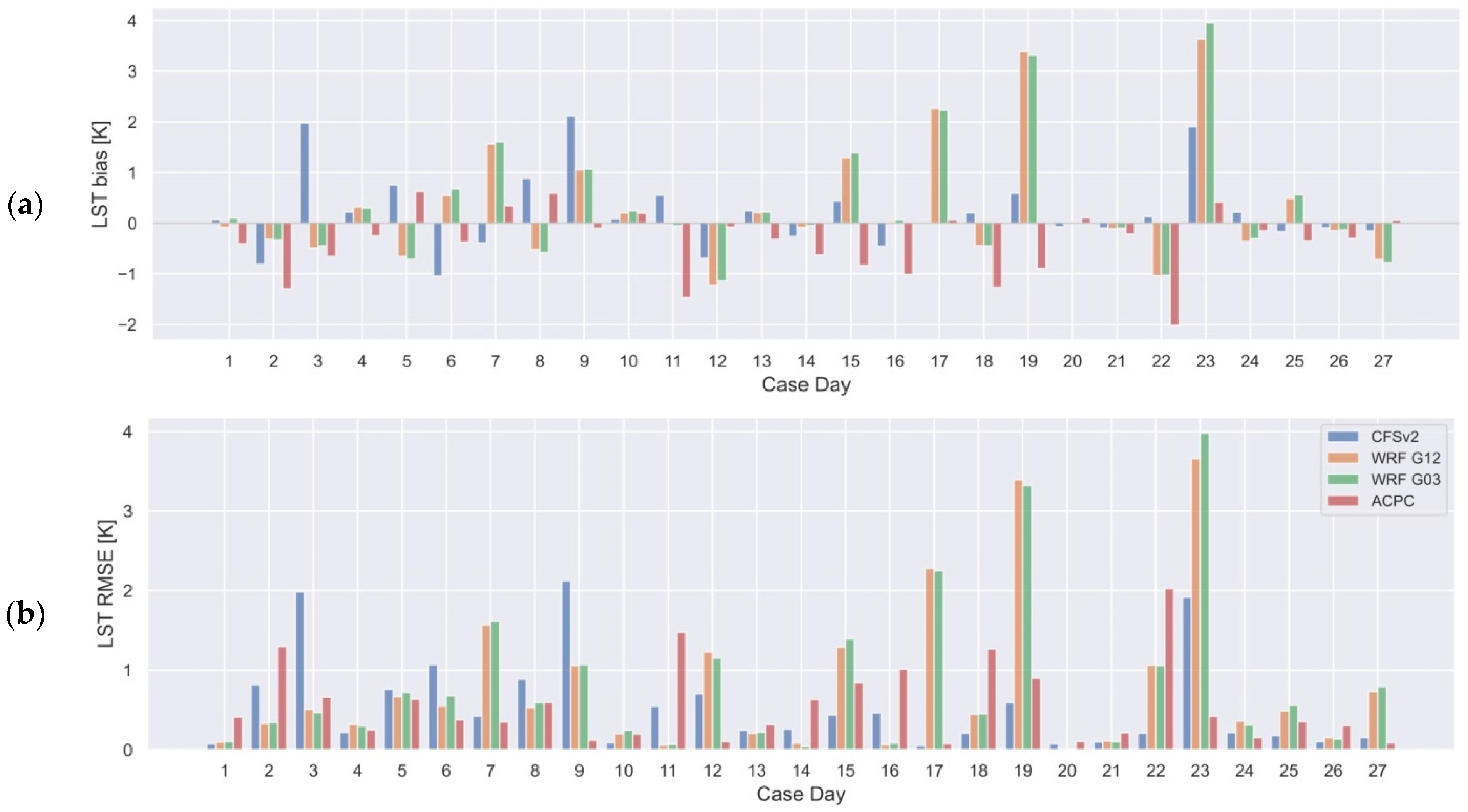 Environsciproc 08 00027 g004