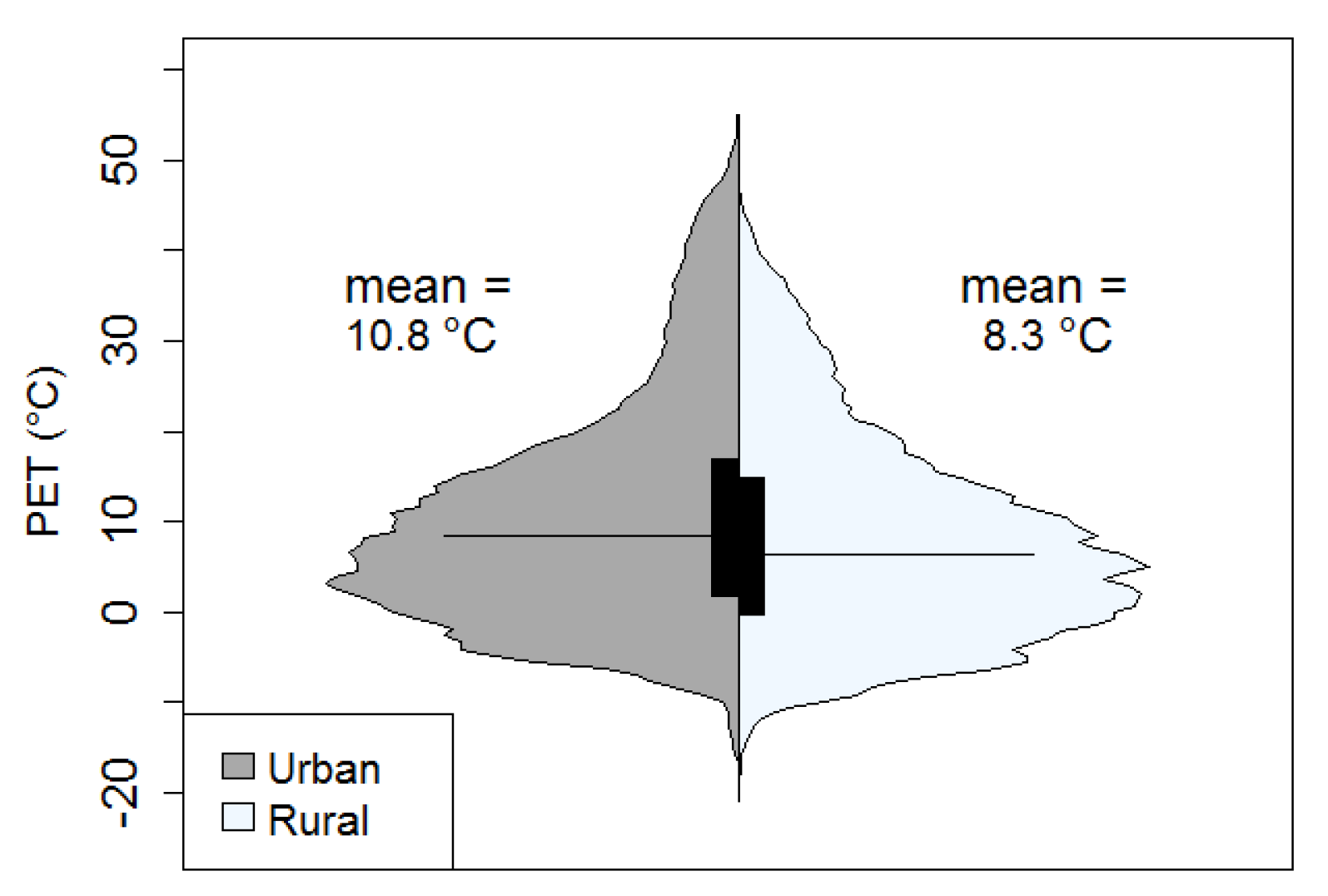 Environsciproc 08 00028 g003