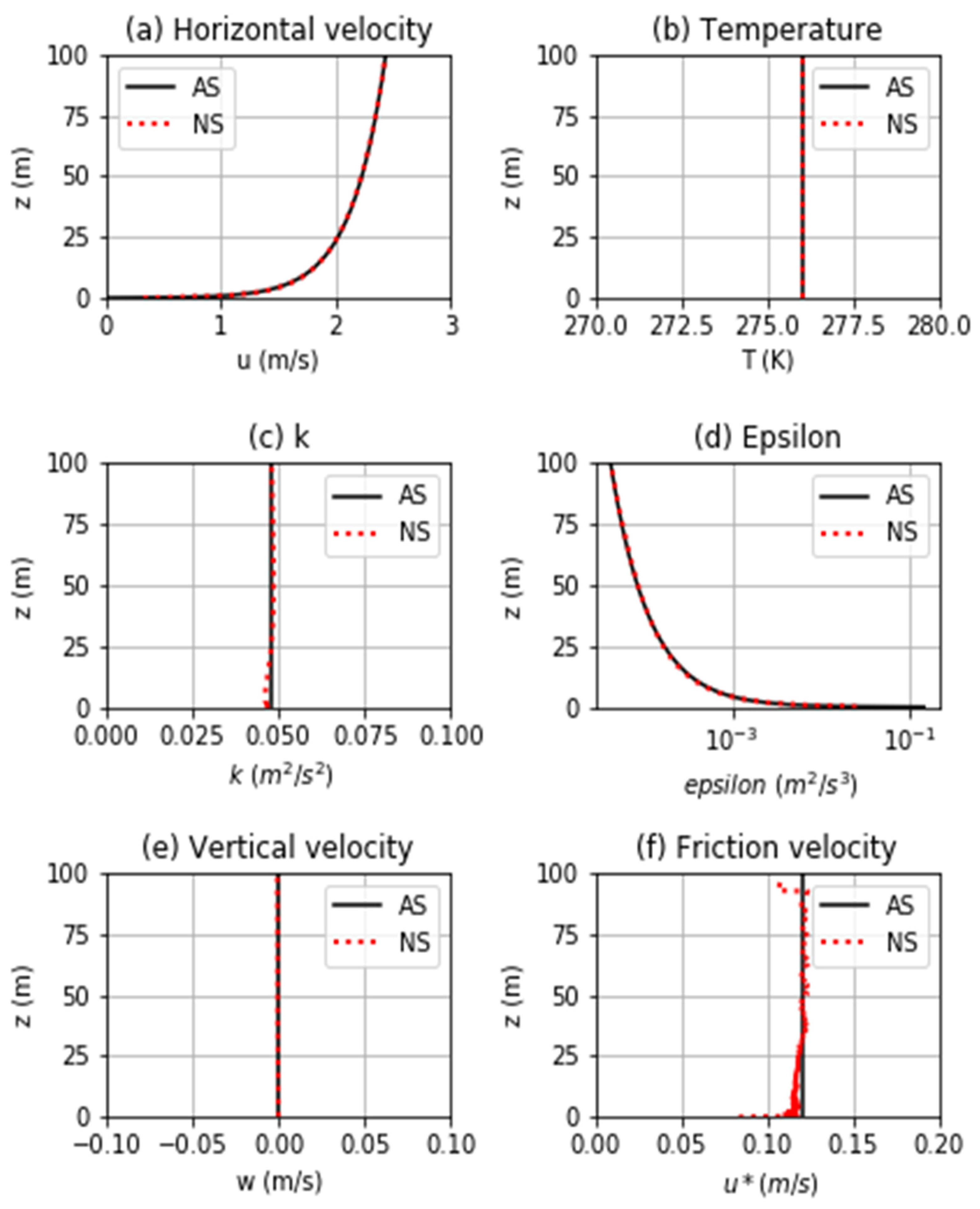 Environsciproc 08 00030 g001