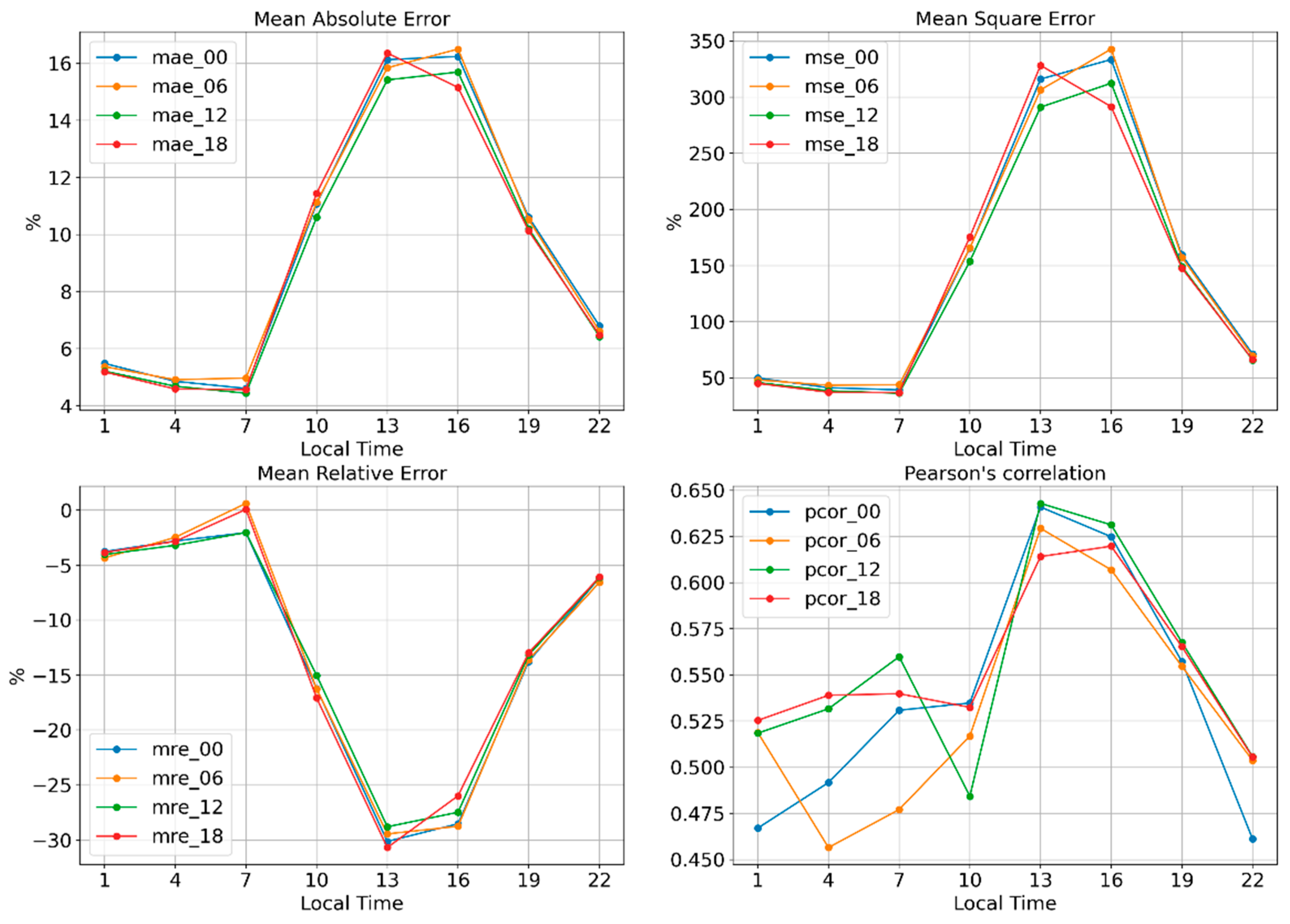 Environsciproc 08 00036 g003 550