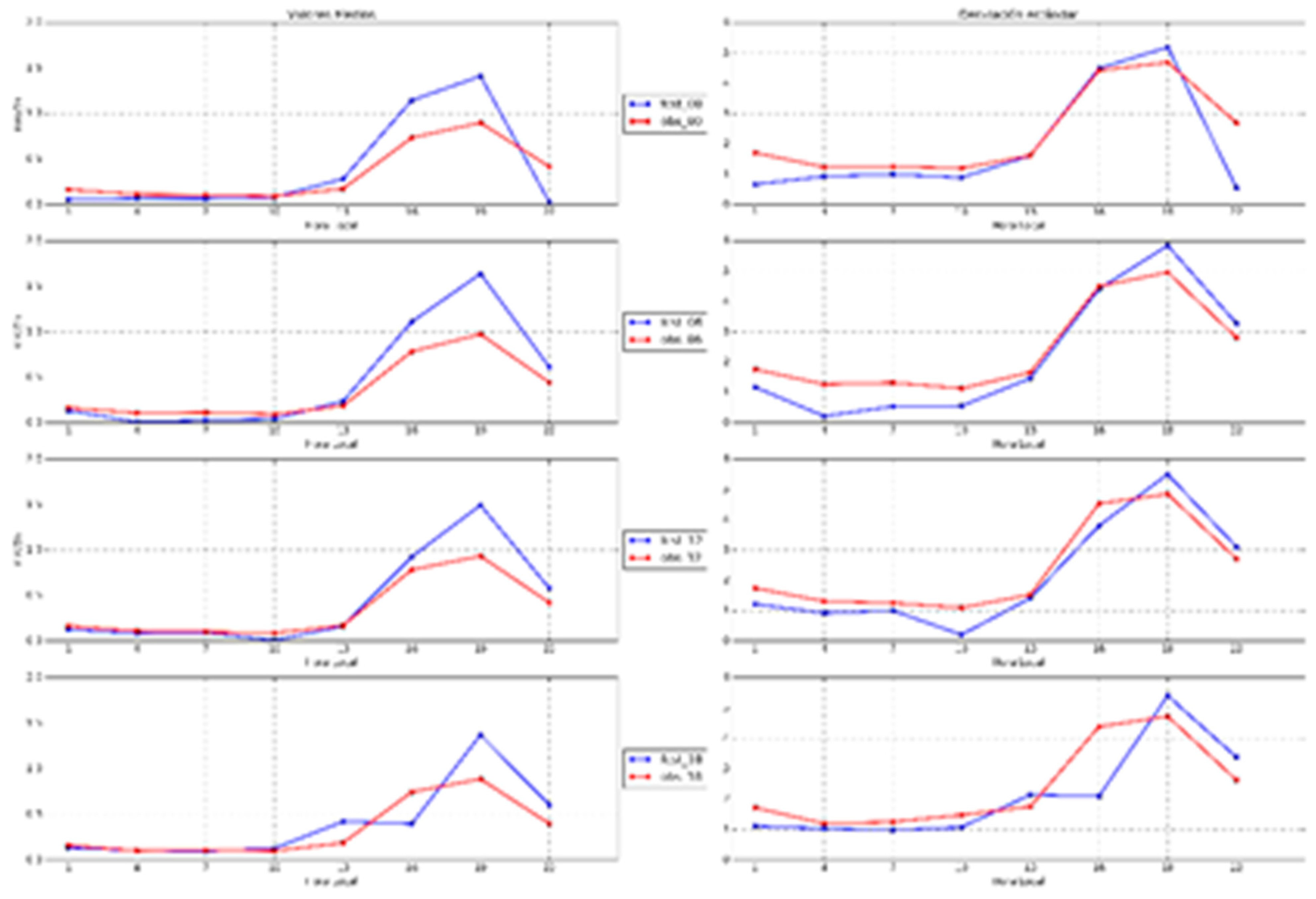 Environsciproc 08 00036 g004b 550