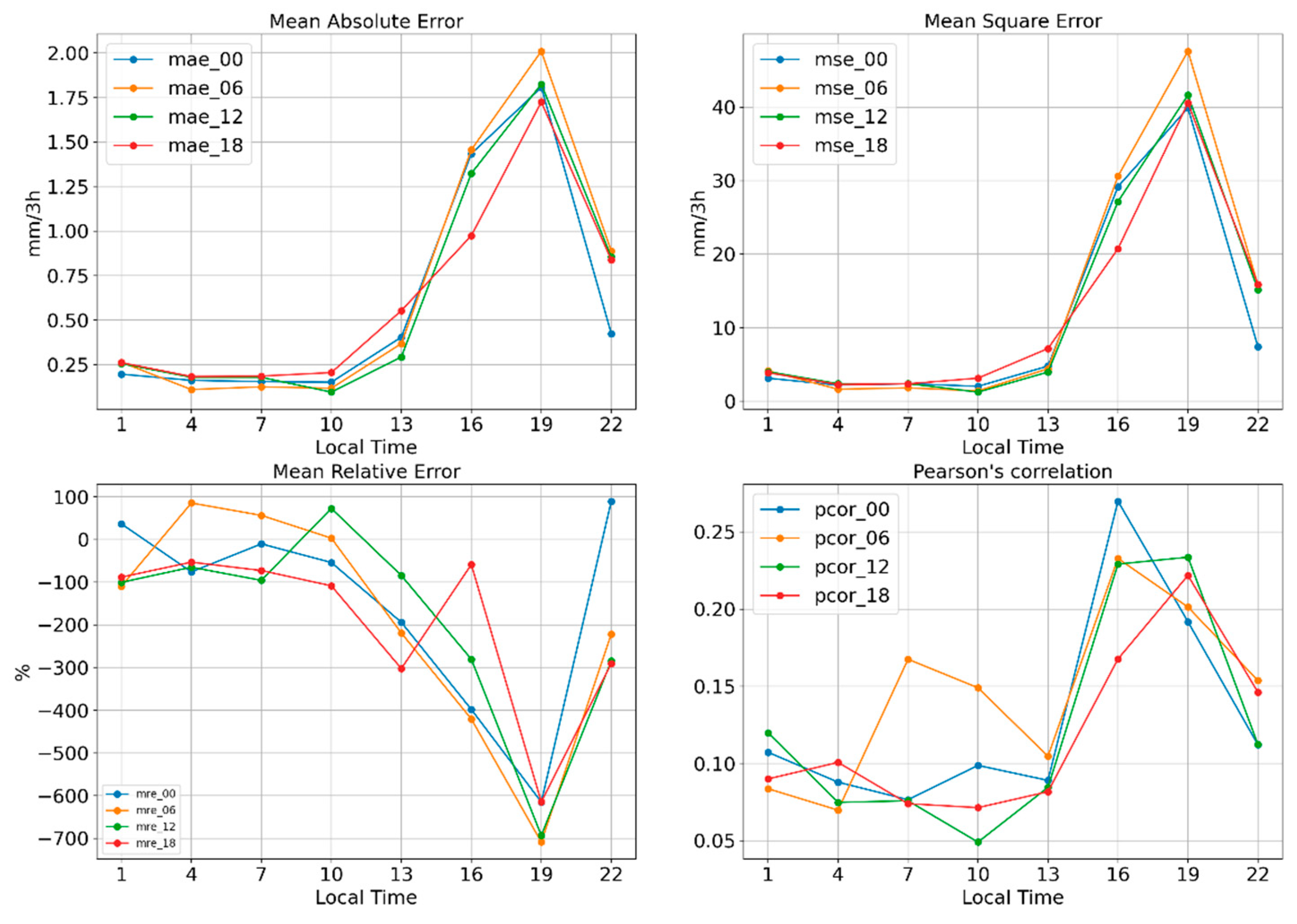 Environsciproc 08 00036 g005 550