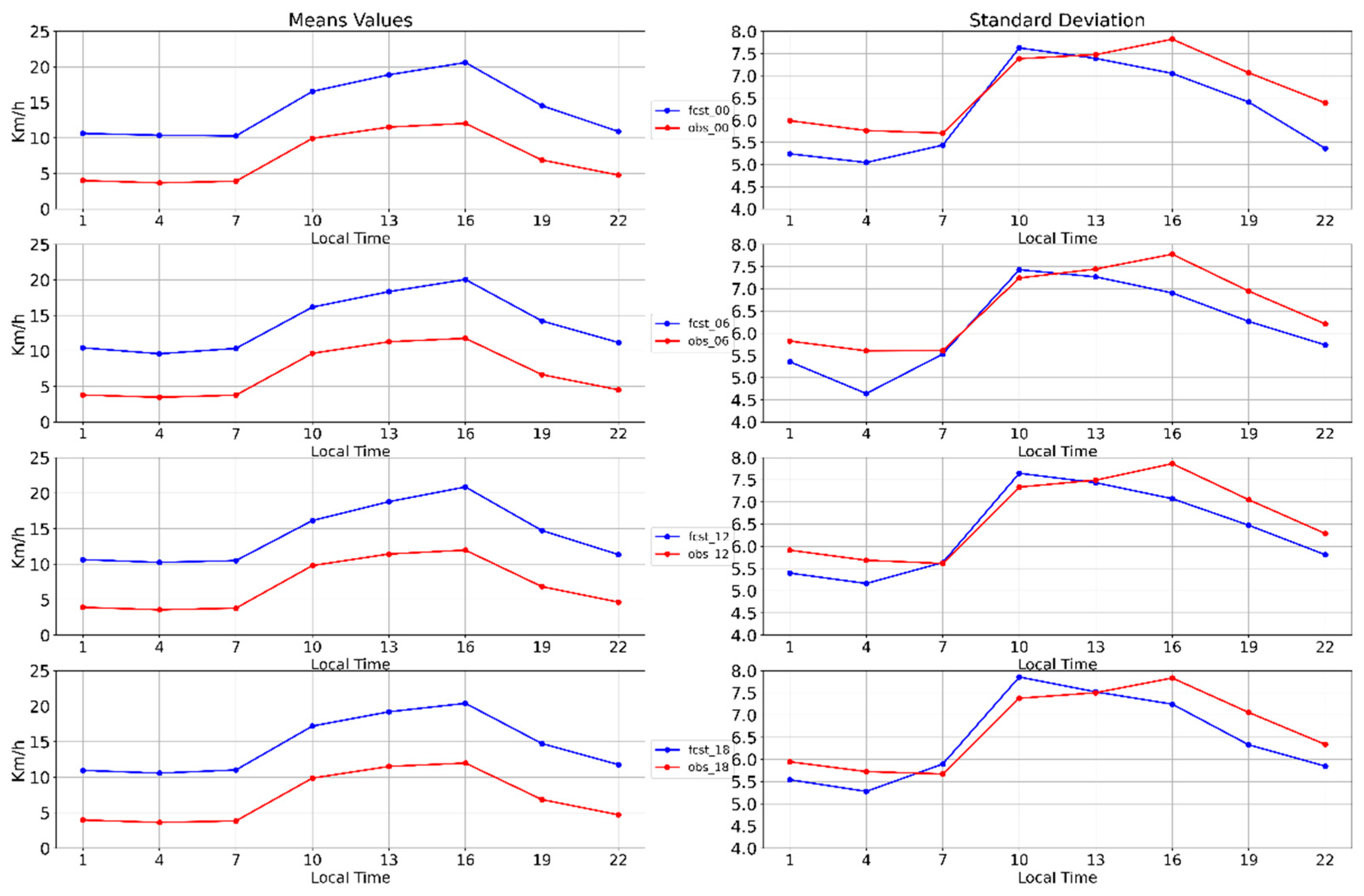 Environsciproc 08 00036 g006 550