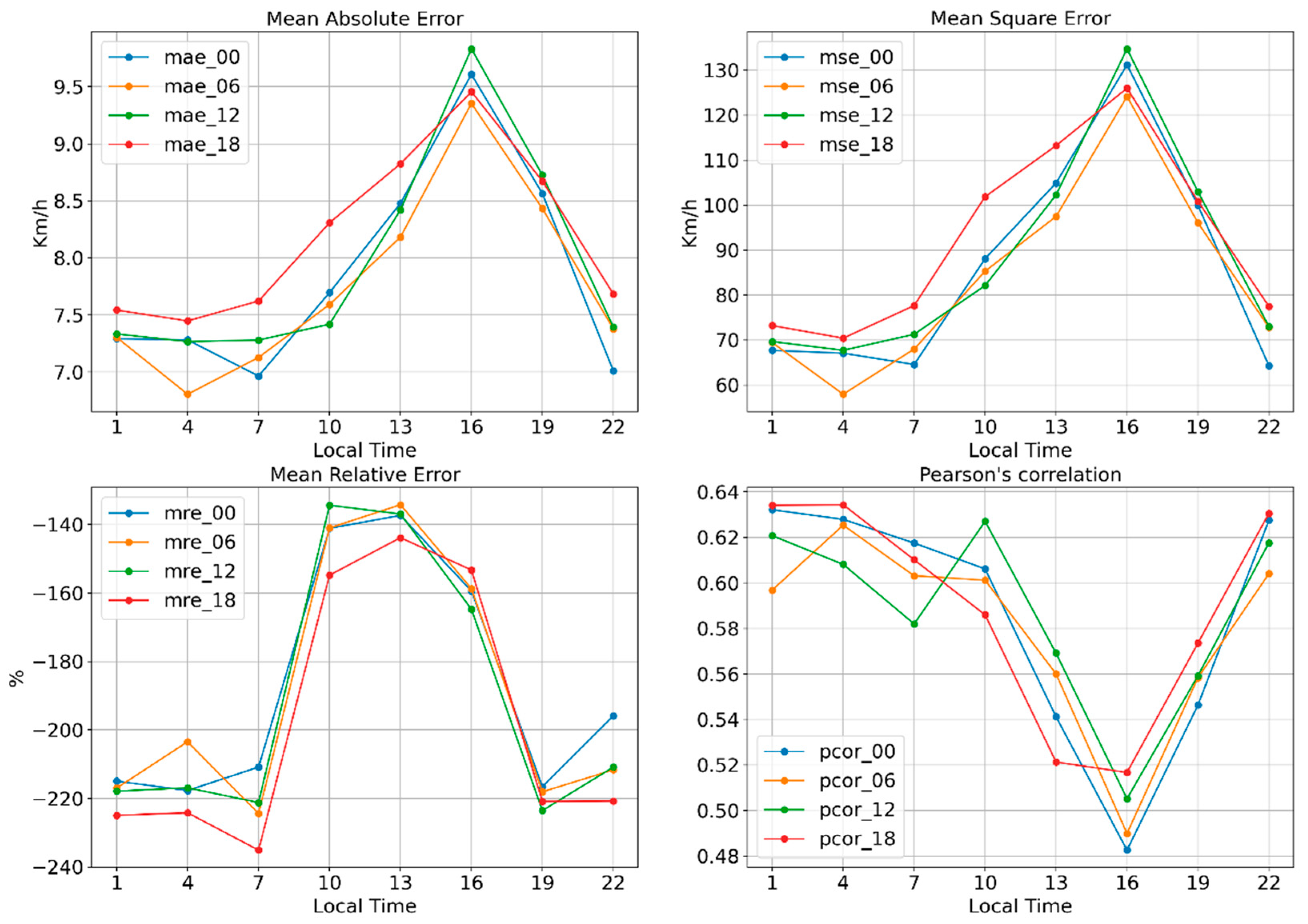 Environsciproc 08 00036 g007 550