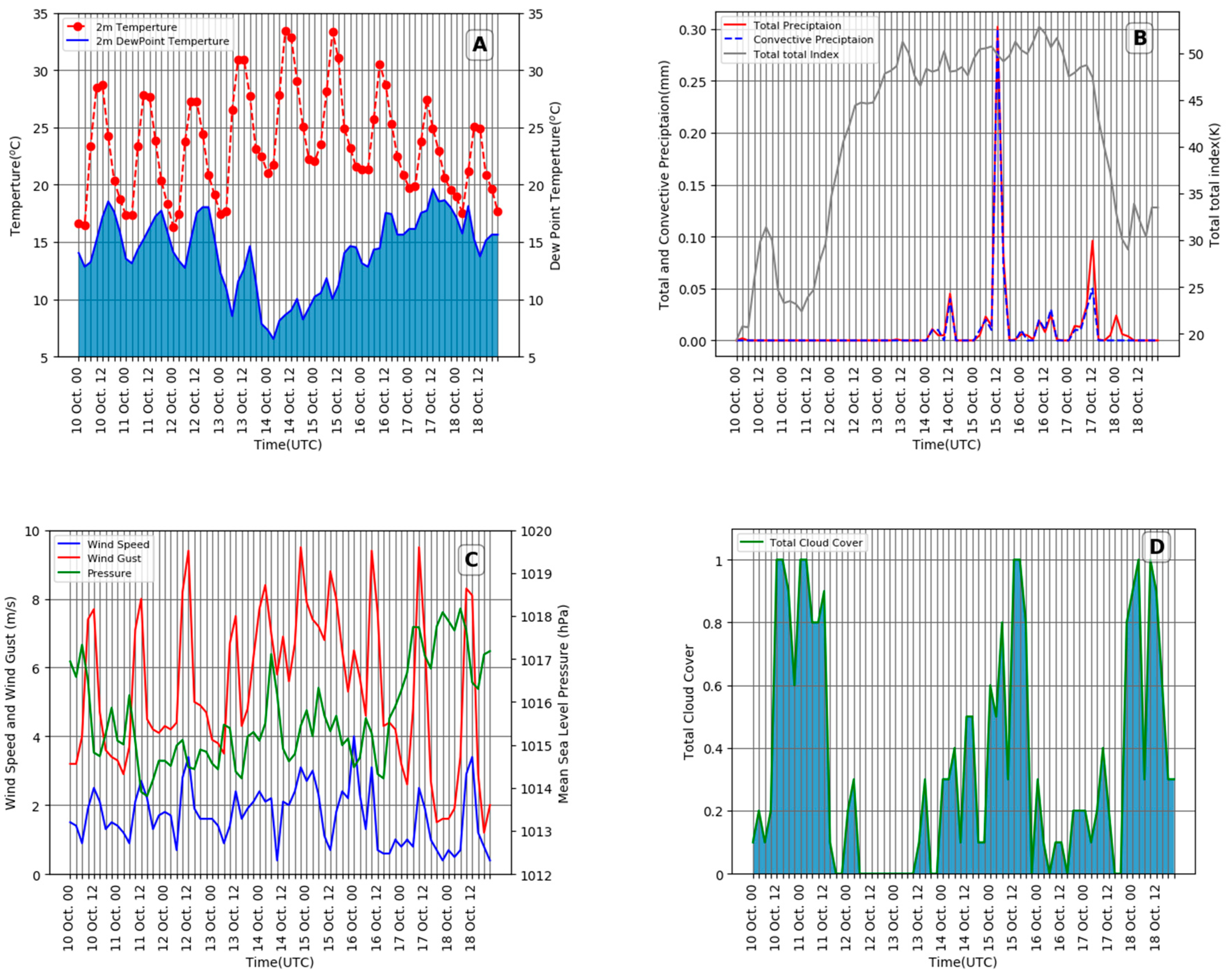 Environsciproc 08 00037 g004