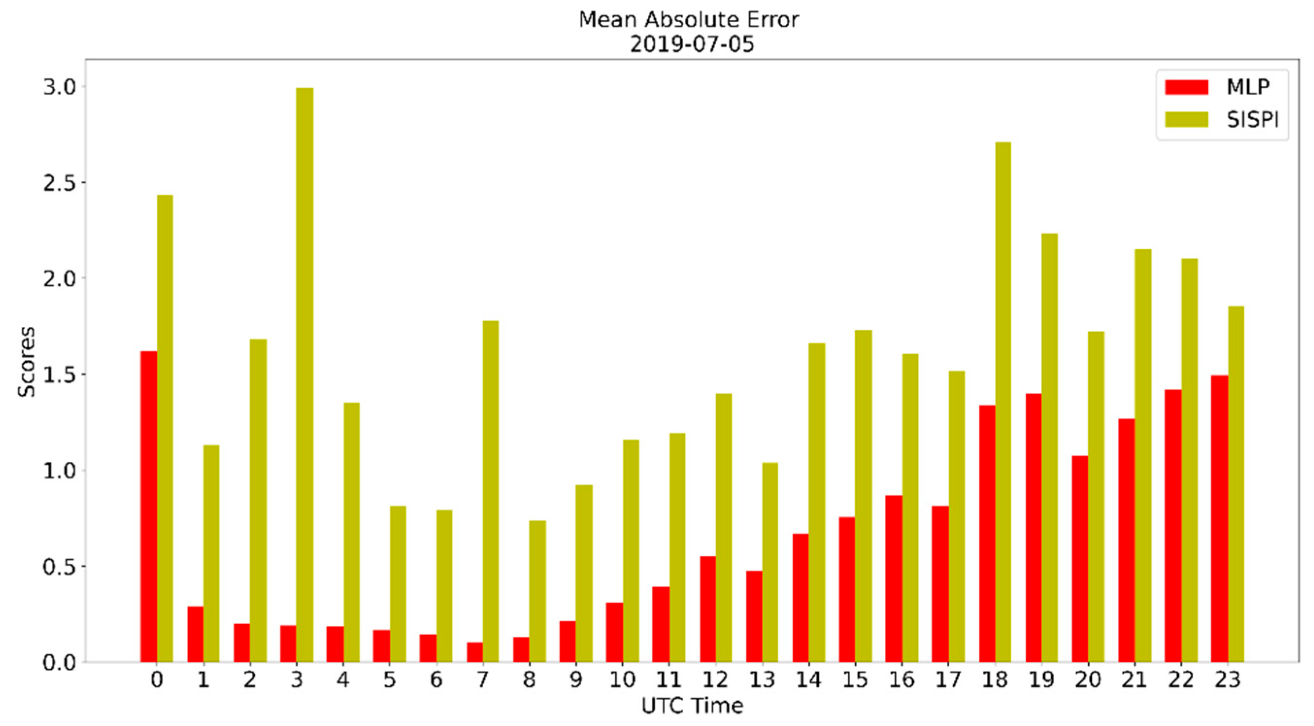 Environsciproc 08 00038 g003