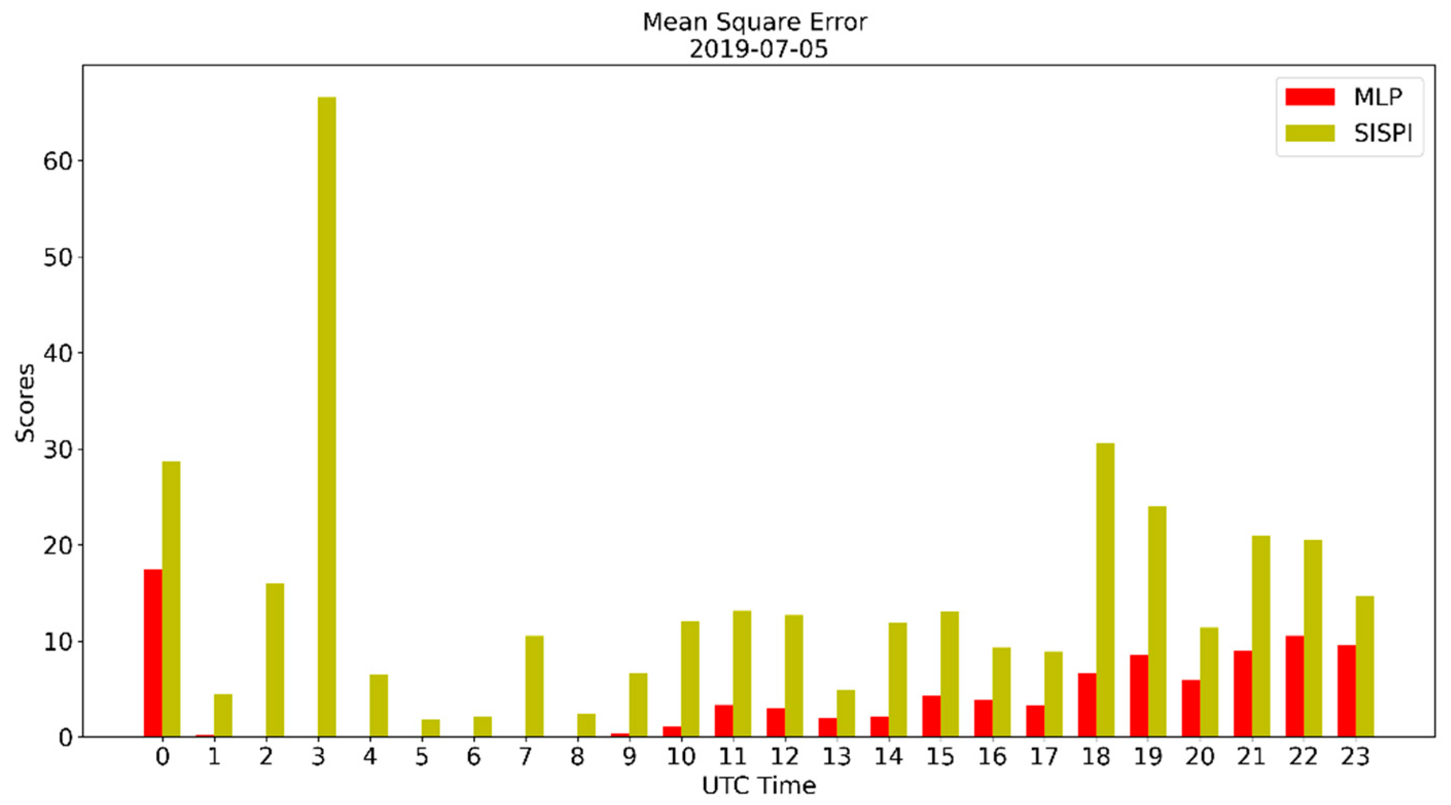 Environsciproc 08 00038 g004