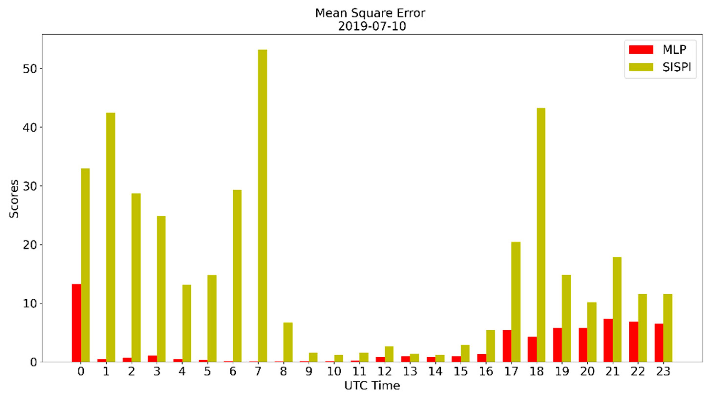 Environsciproc 08 00038 g008