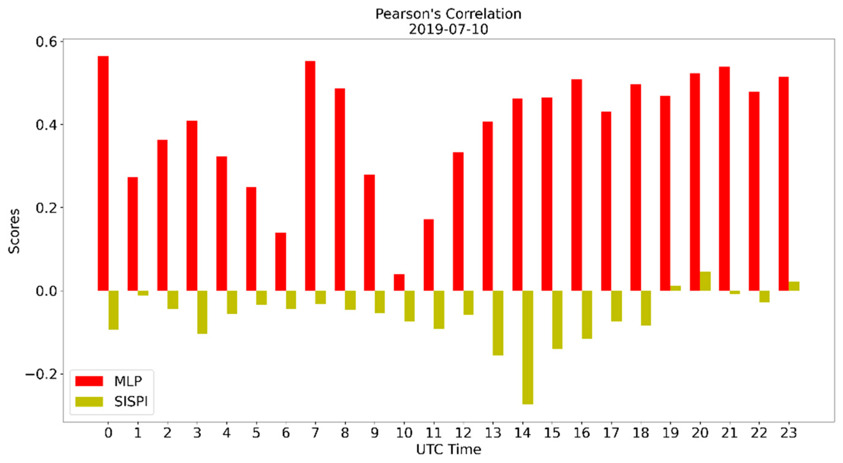 Environsciproc 08 00038 g009