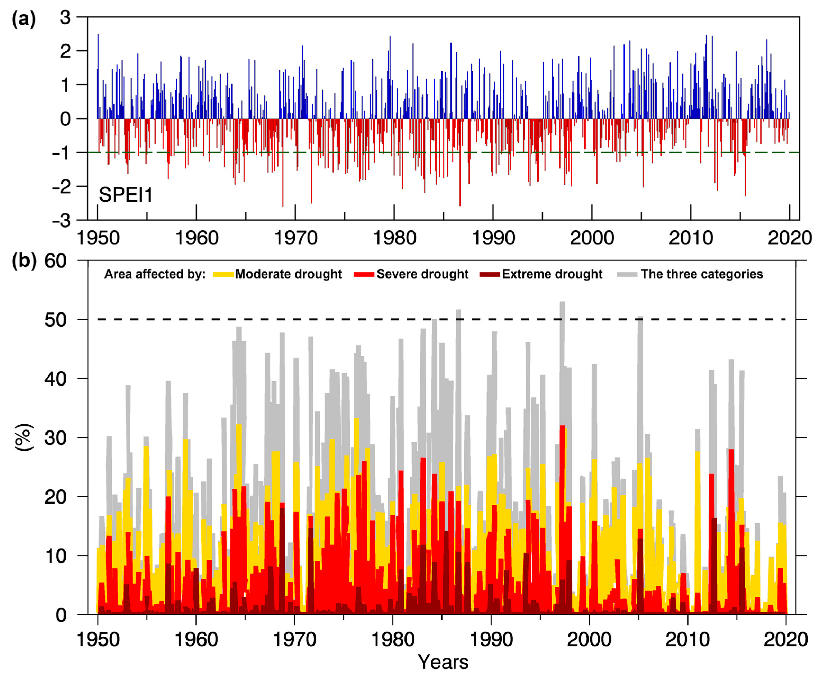 Environsciproc 08 00040 g002 550