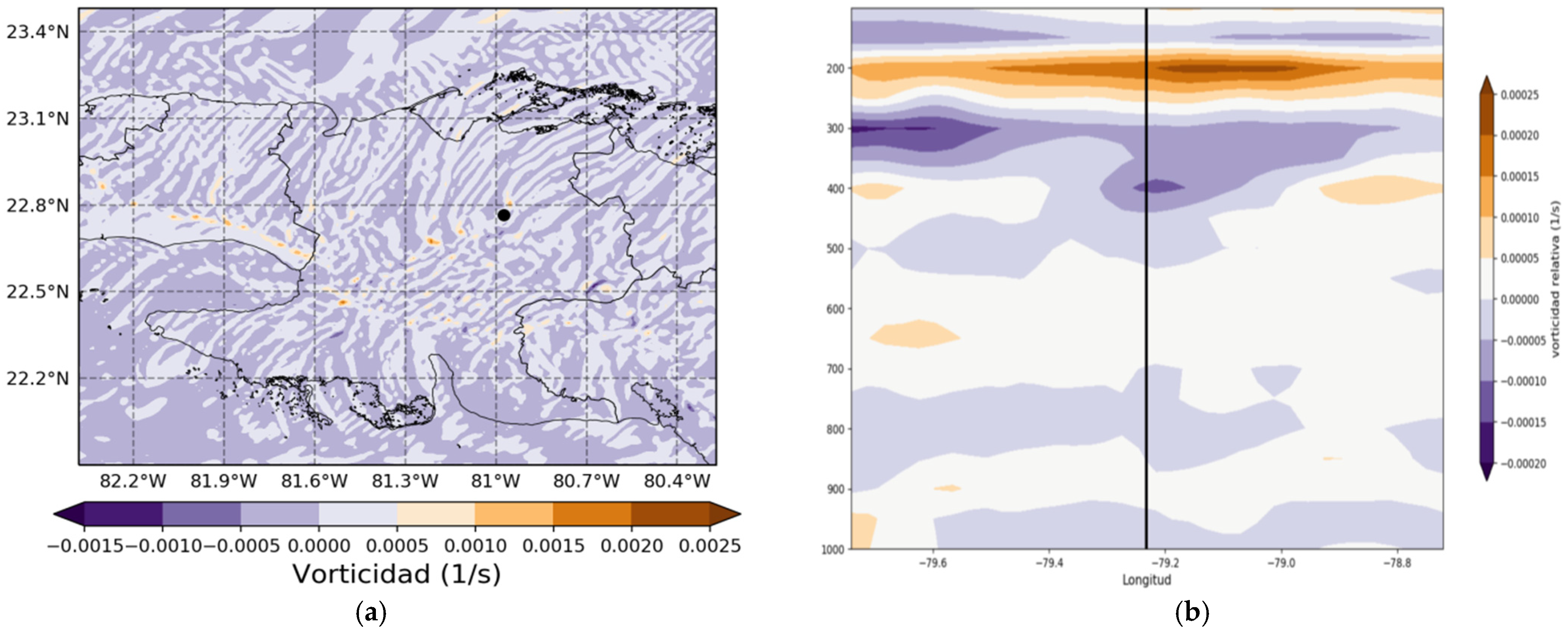 Environsciproc 08 00042 g014