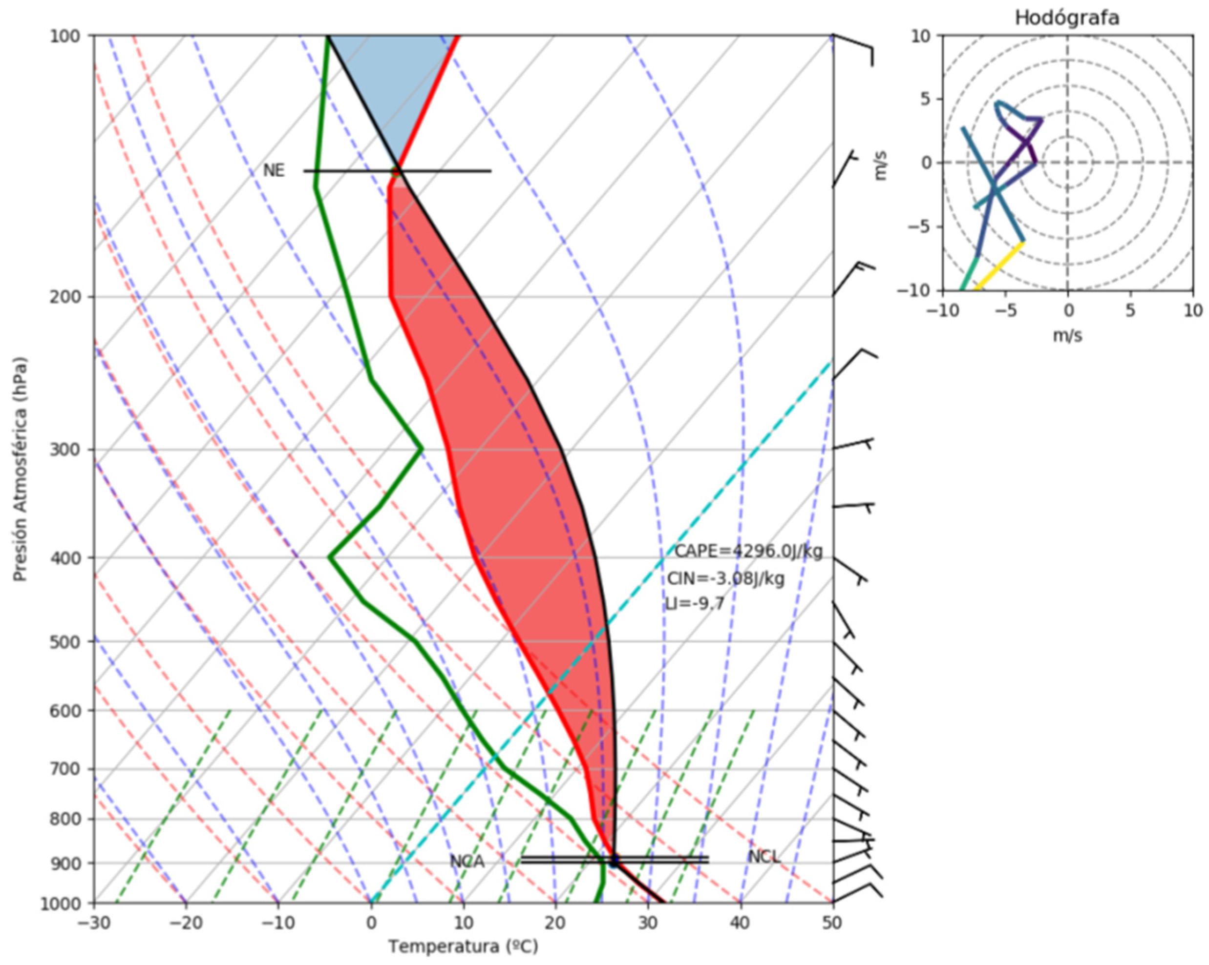 Environsciproc 08 00042 g016