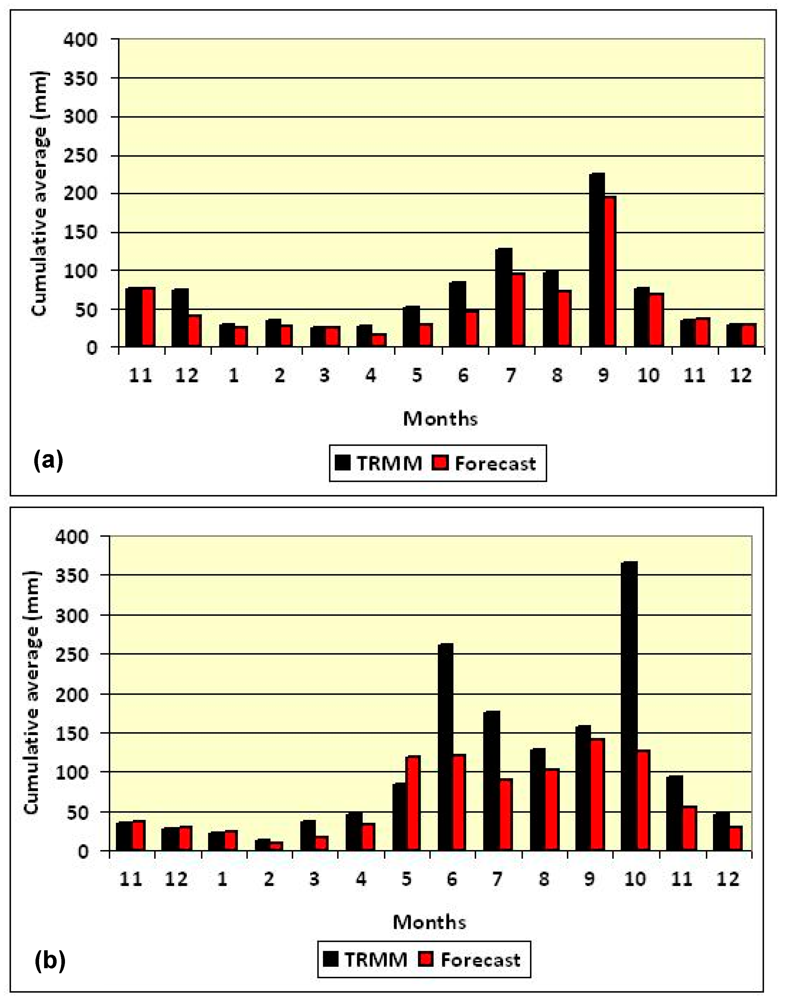 Environsciproc 08 00044 g002a