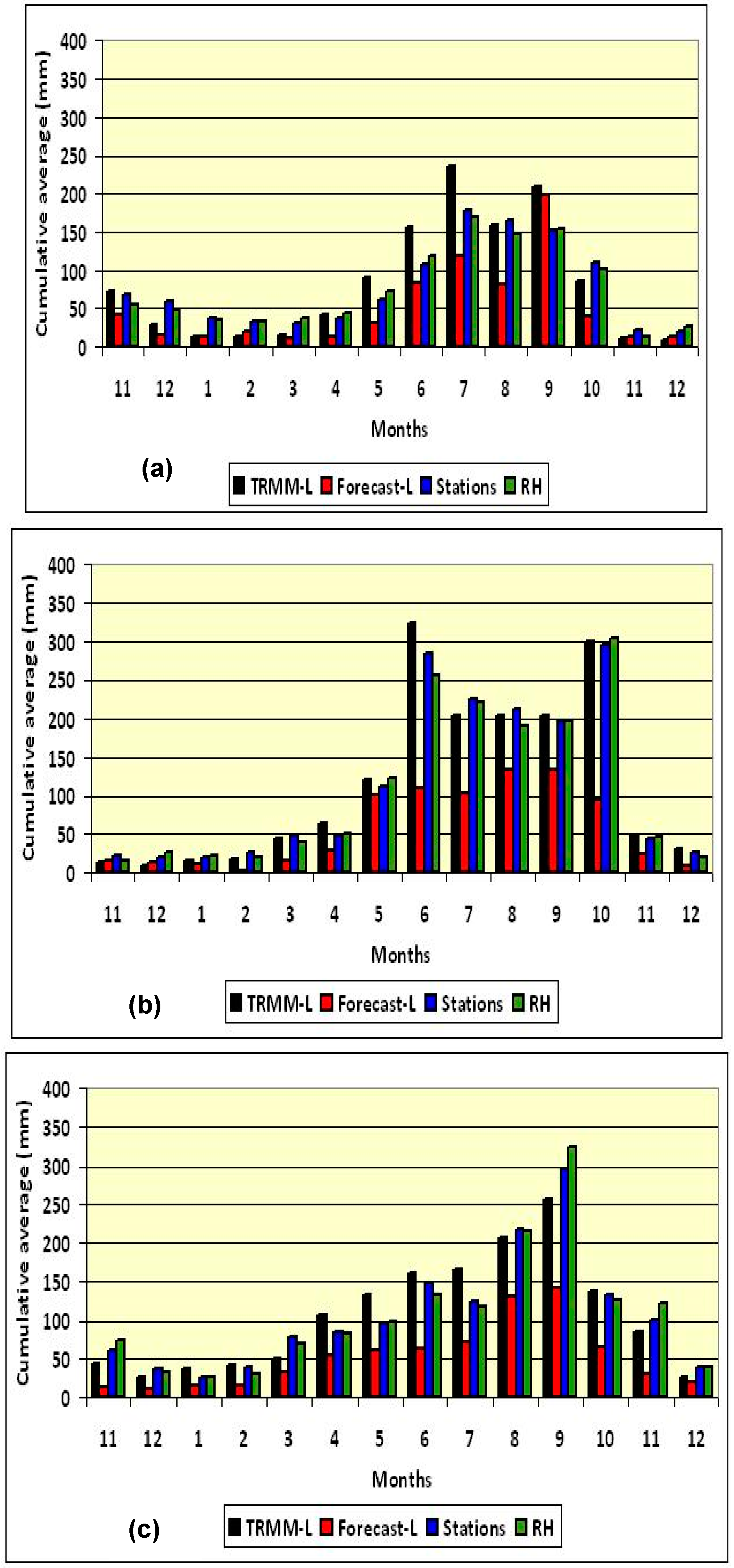 Environsciproc 08 00044 g005