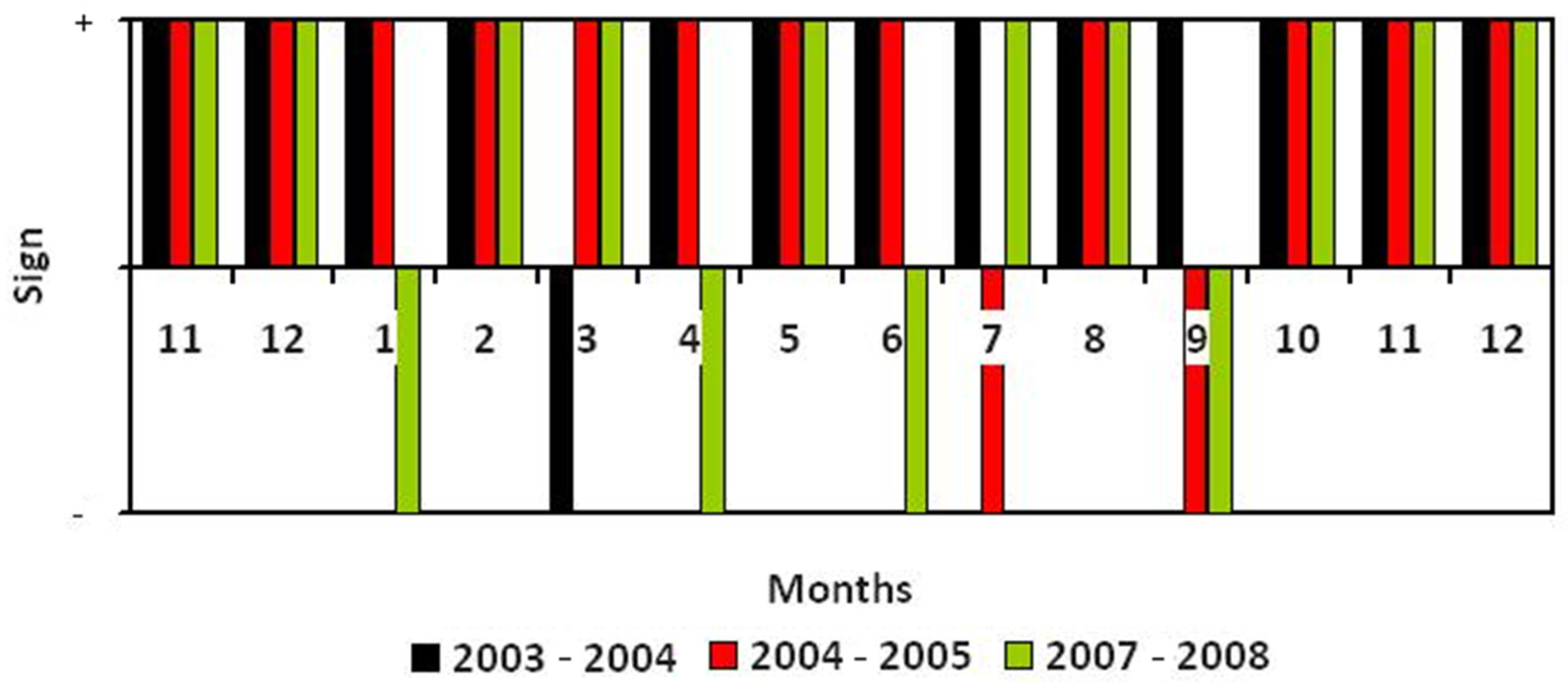 Environsciproc 08 00044 g006