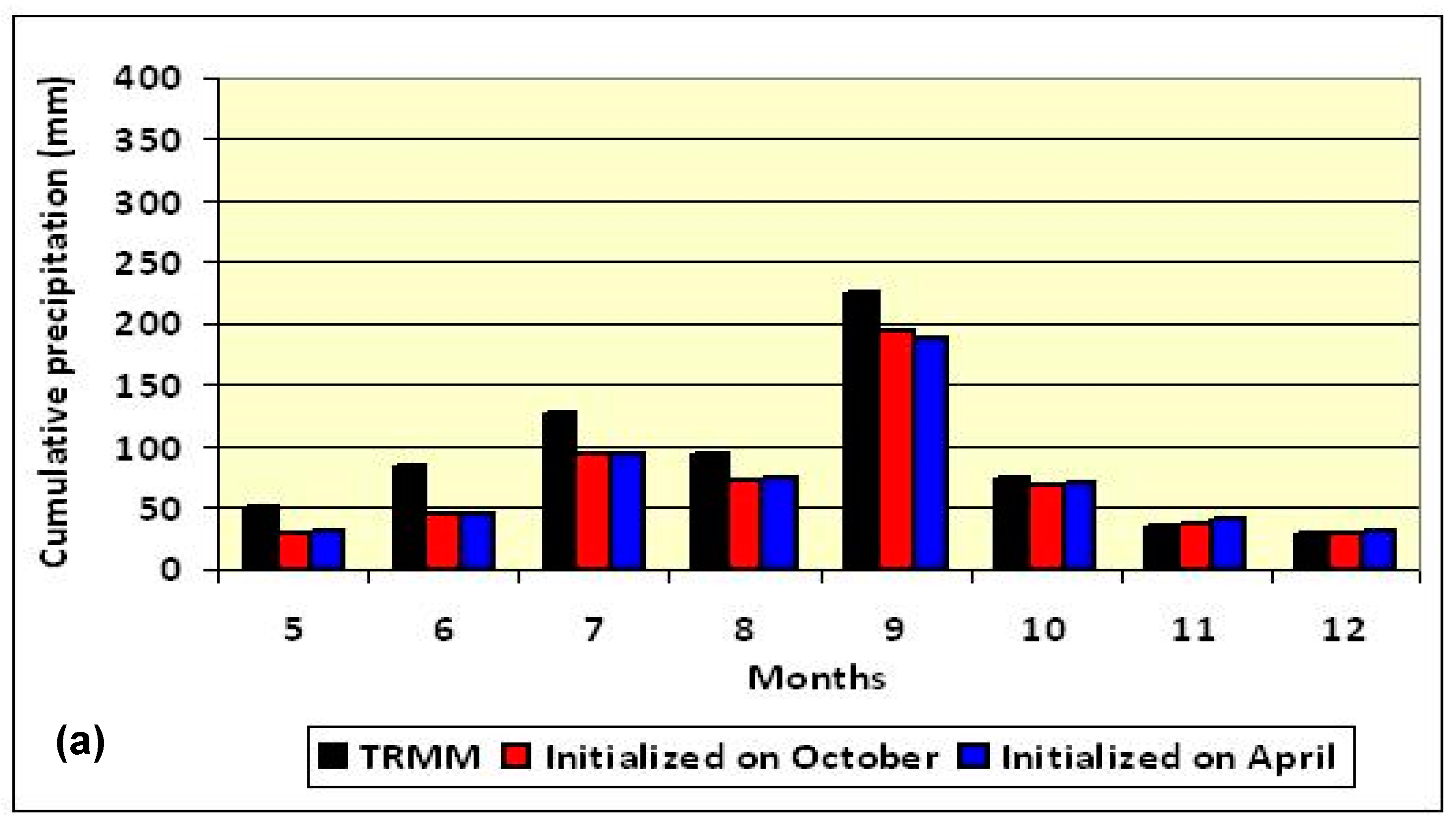 Environsciproc 08 00044 g007a