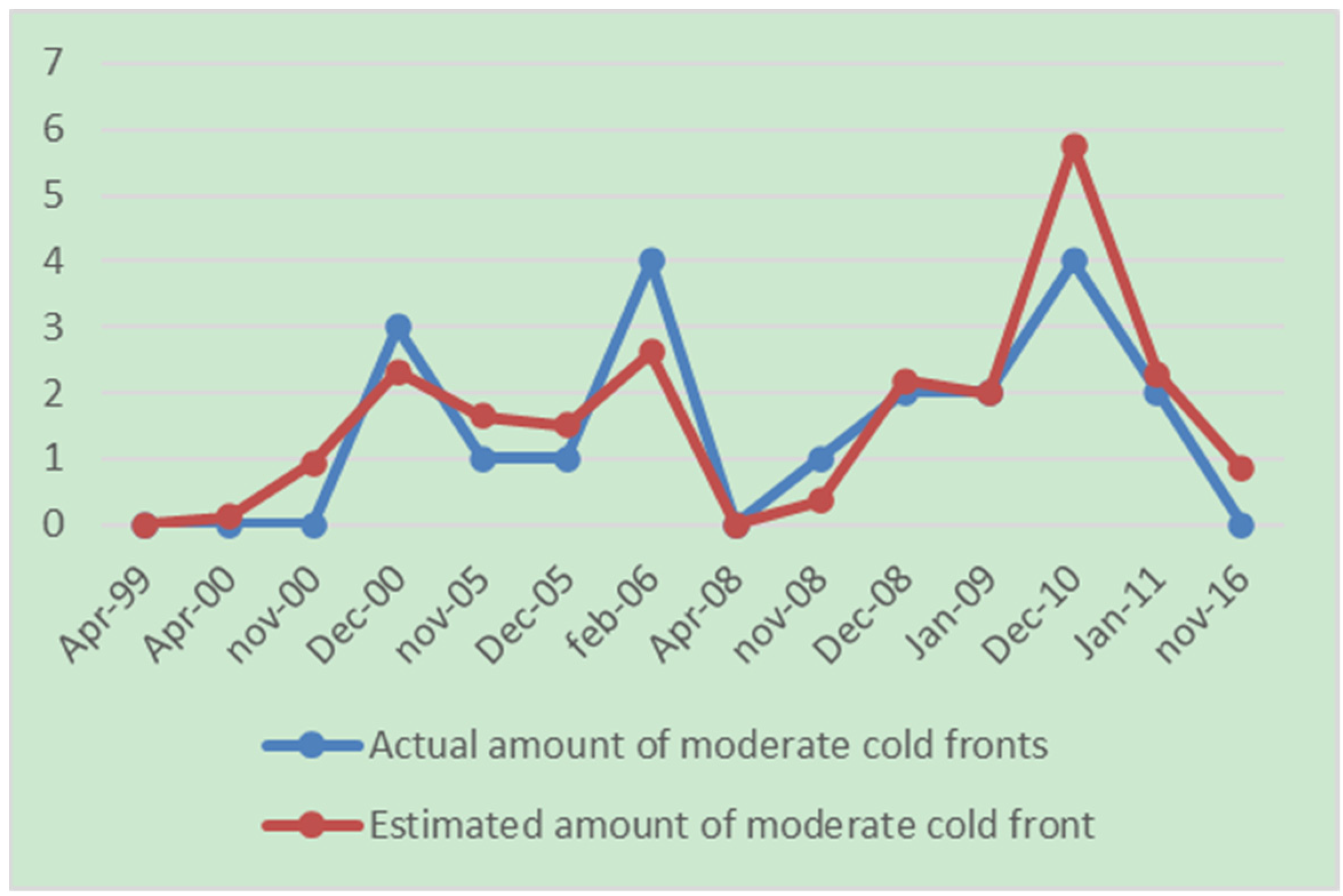 Environsciproc 08 00045 g005 550