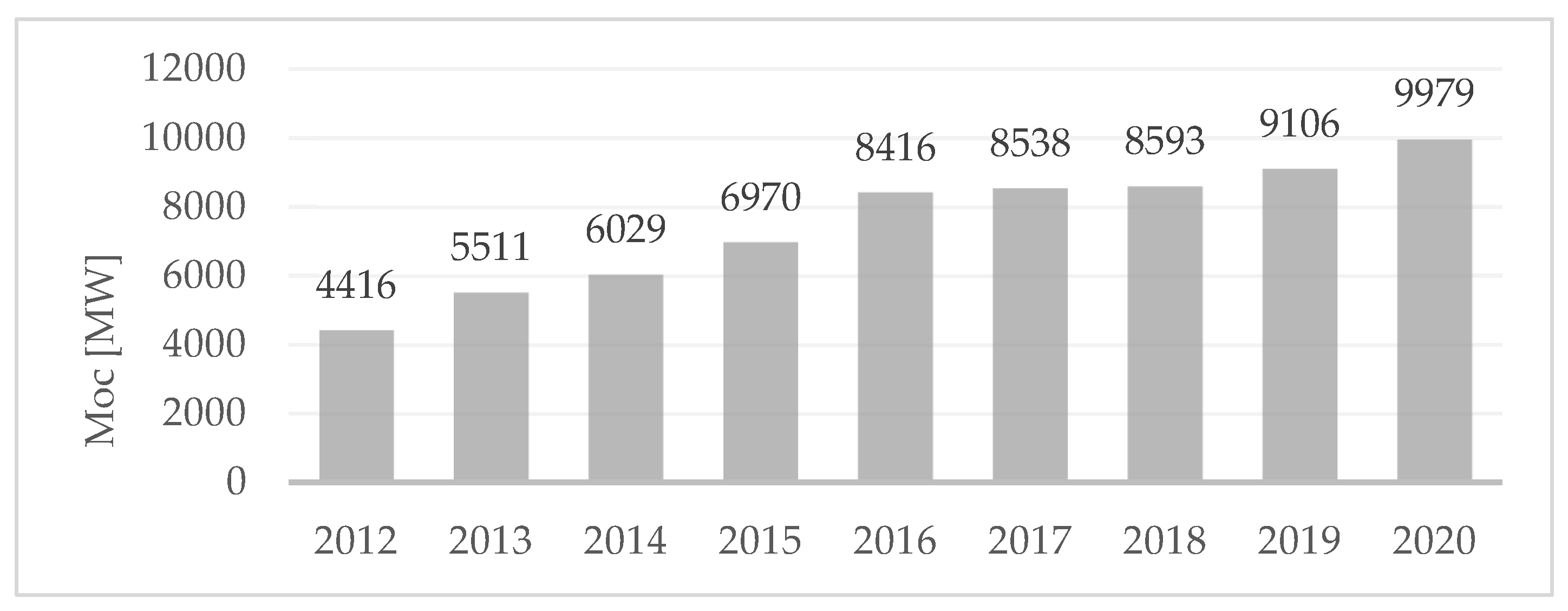 Environsciproc 09 00011 g001 550