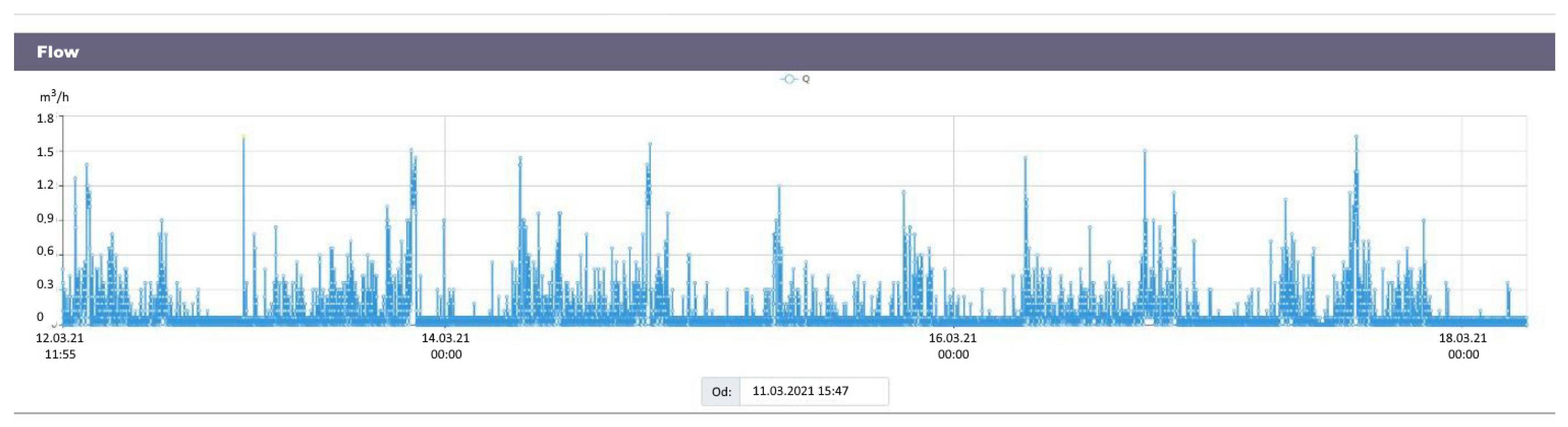 Environsciproc 09 00026 g001 550