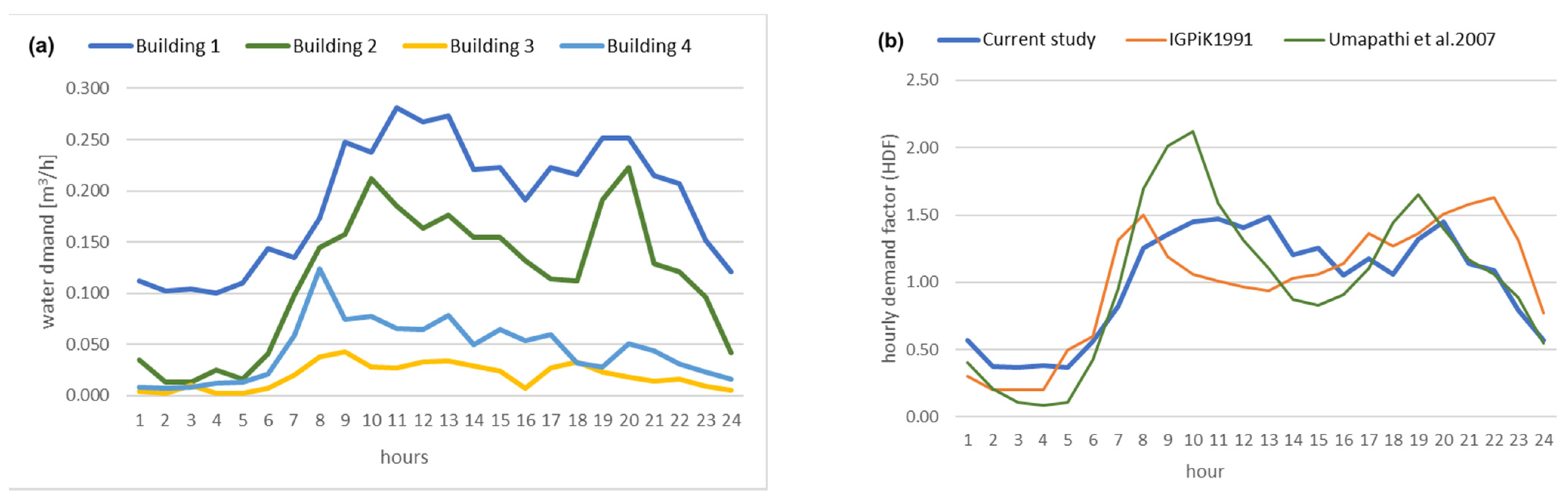 Environsciproc 09 00026 g002 550