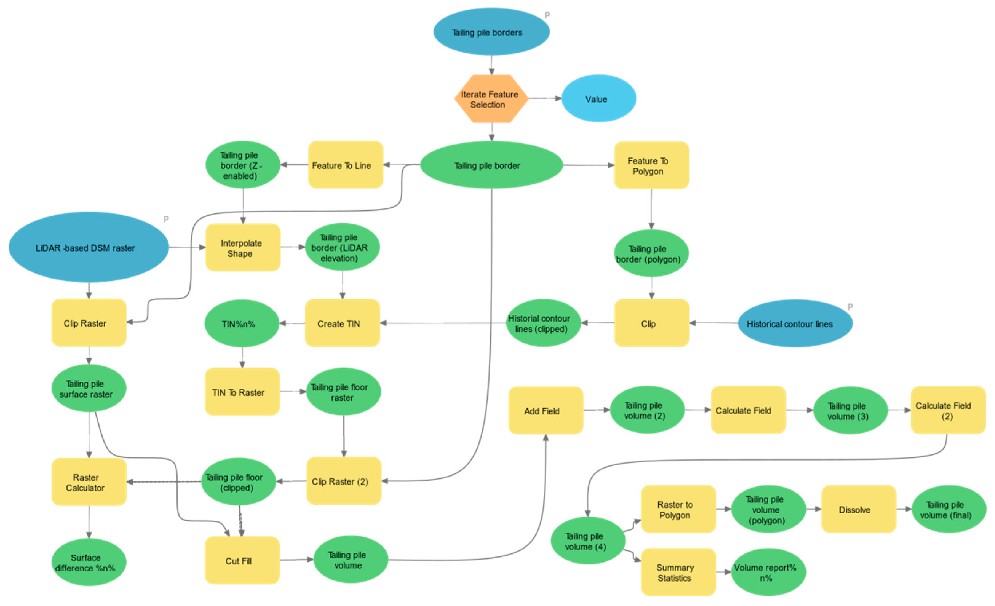 Environsciproc 09 00032 g0a1 550