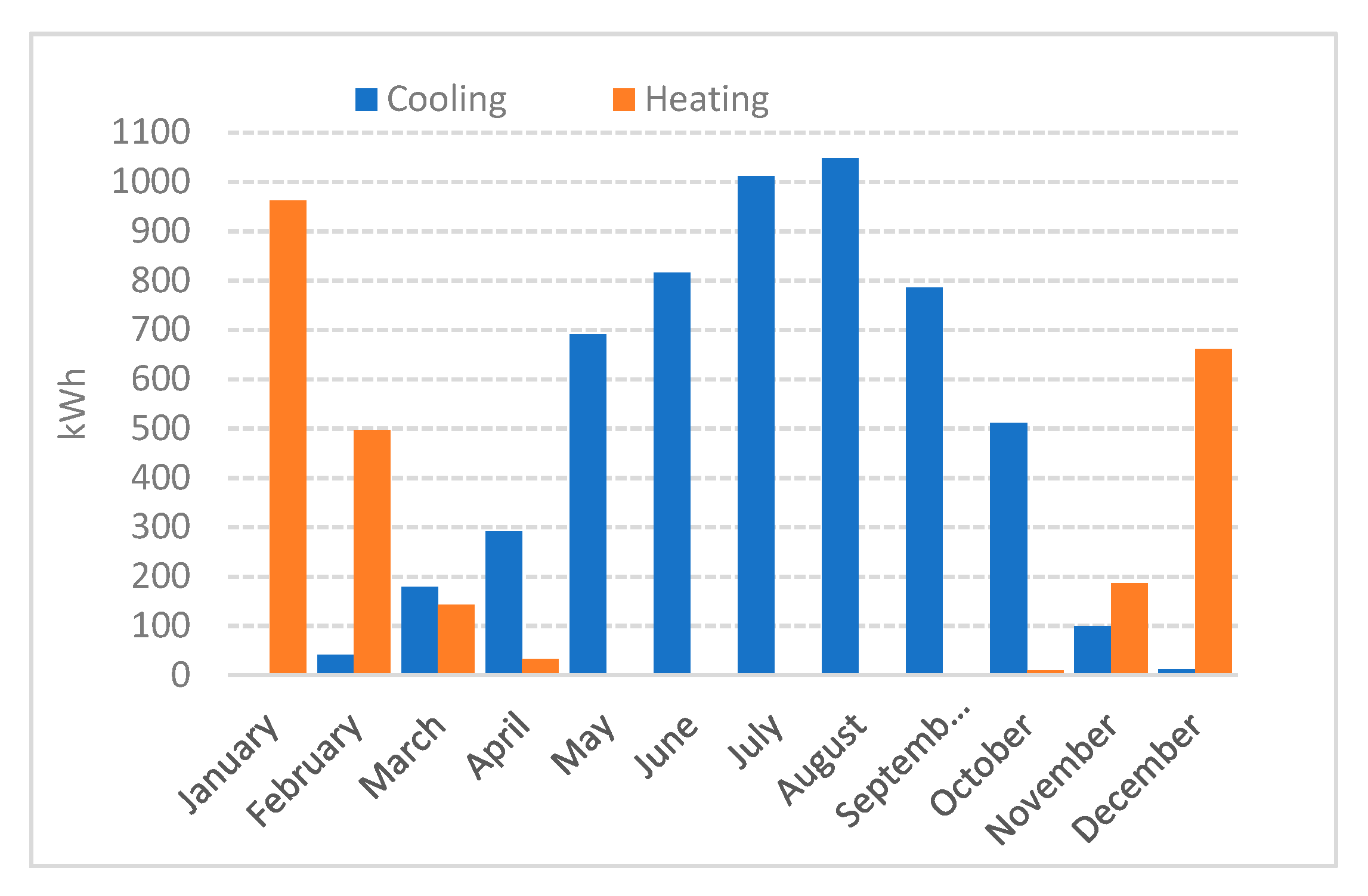 Environsciproc 09 00034 g003 550