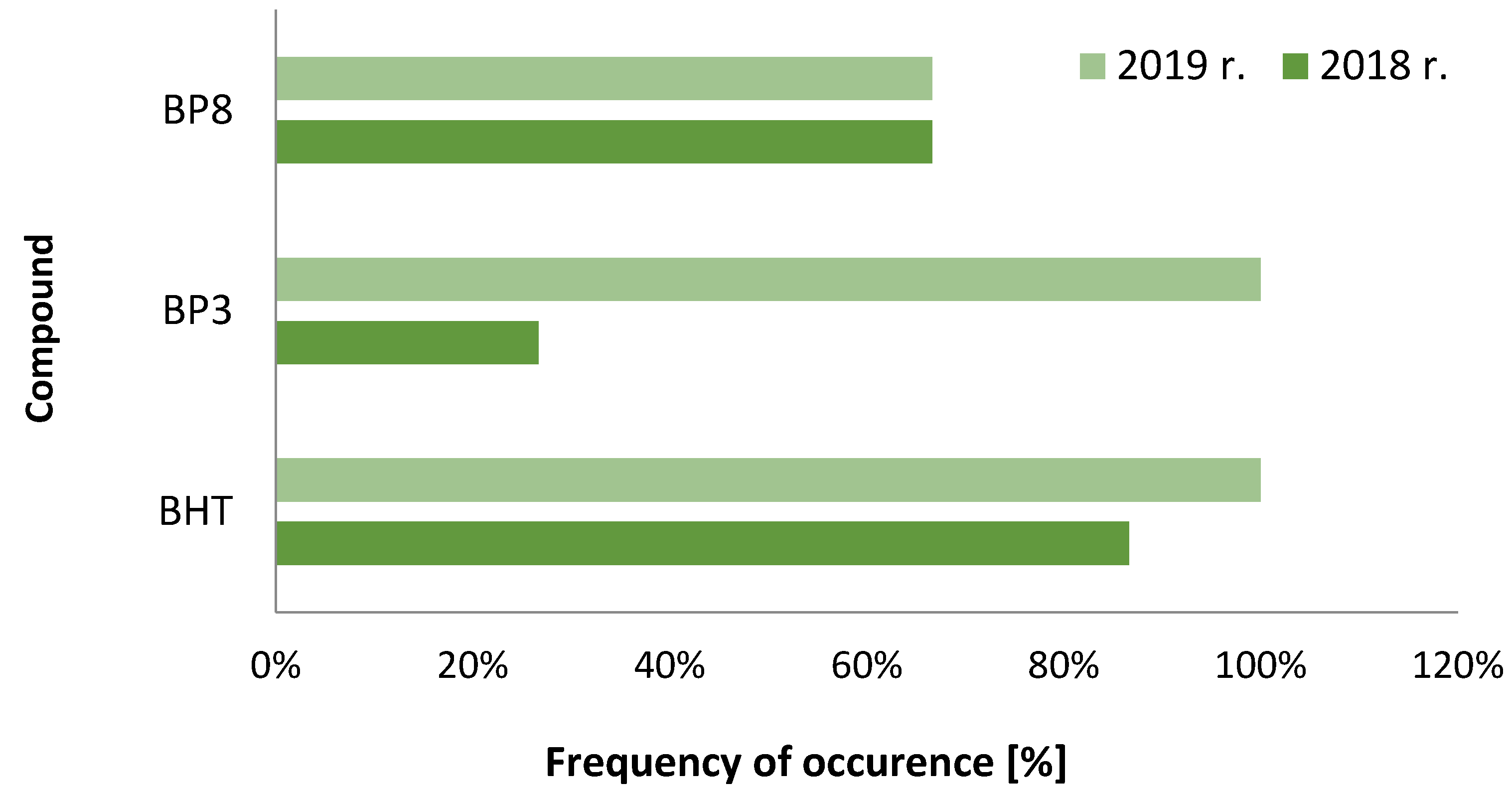Environsciproc 09 00038 g001 550