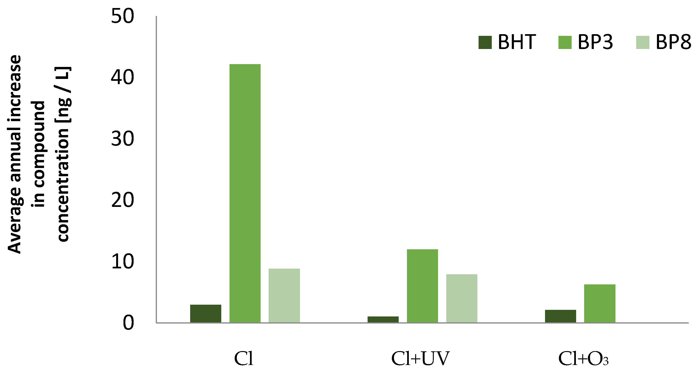 Environsciproc 09 00038 g002 550