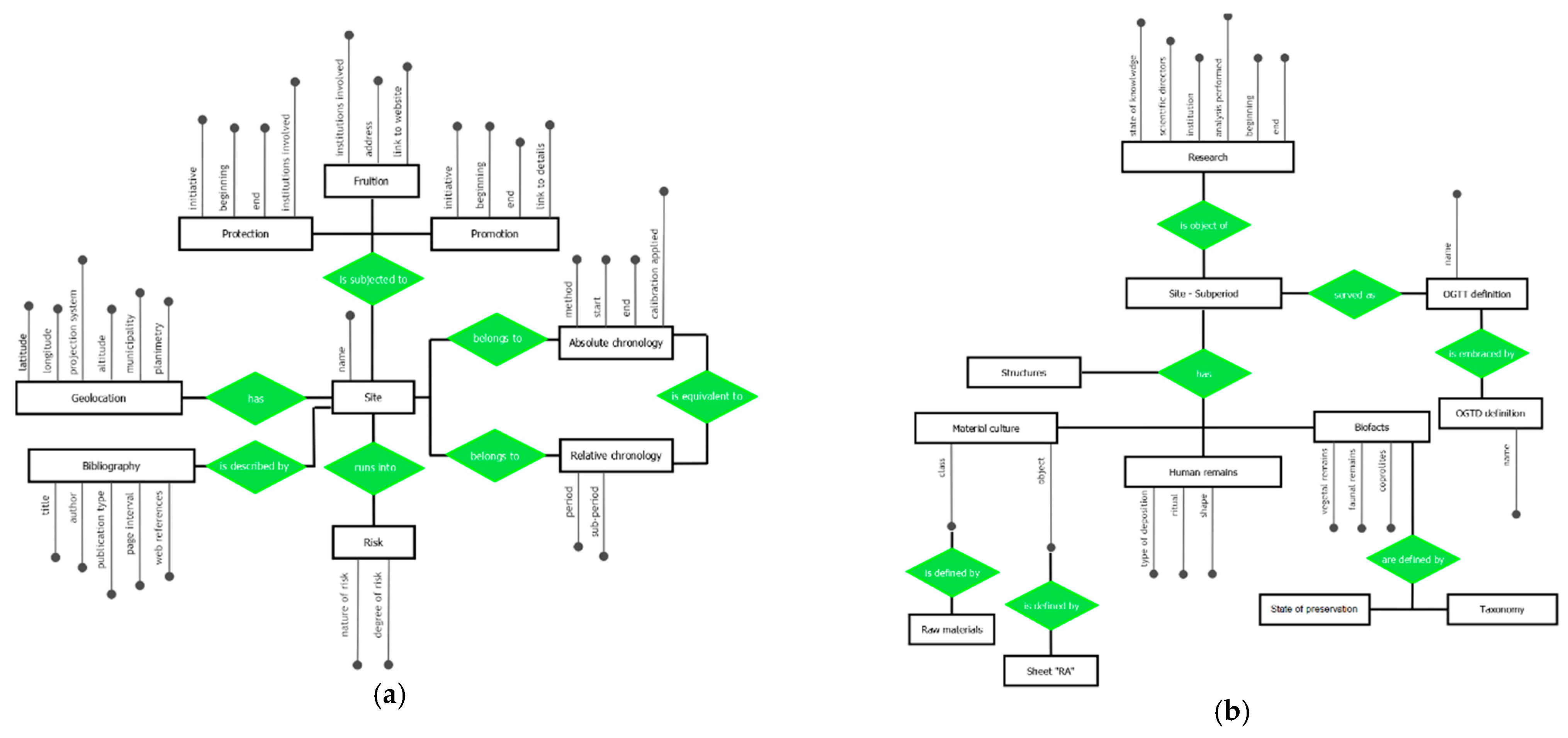 Environsciproc 10 00007 g001 550