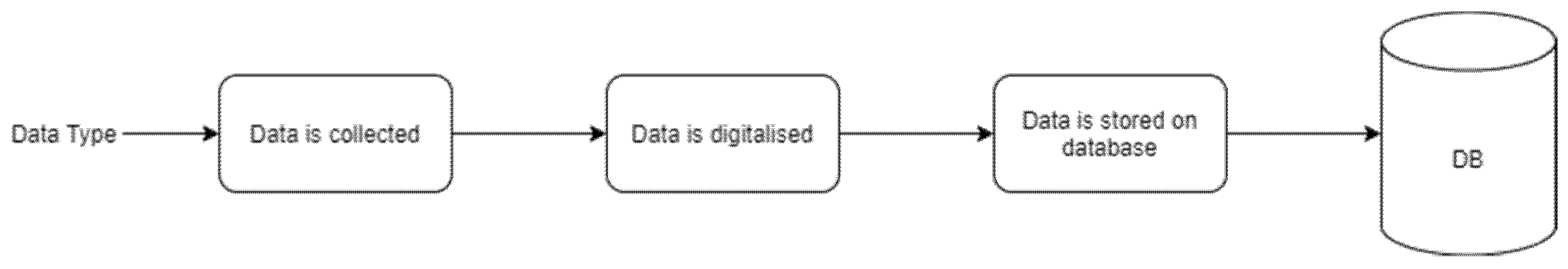 Environsciproc 11 00003 g001 550