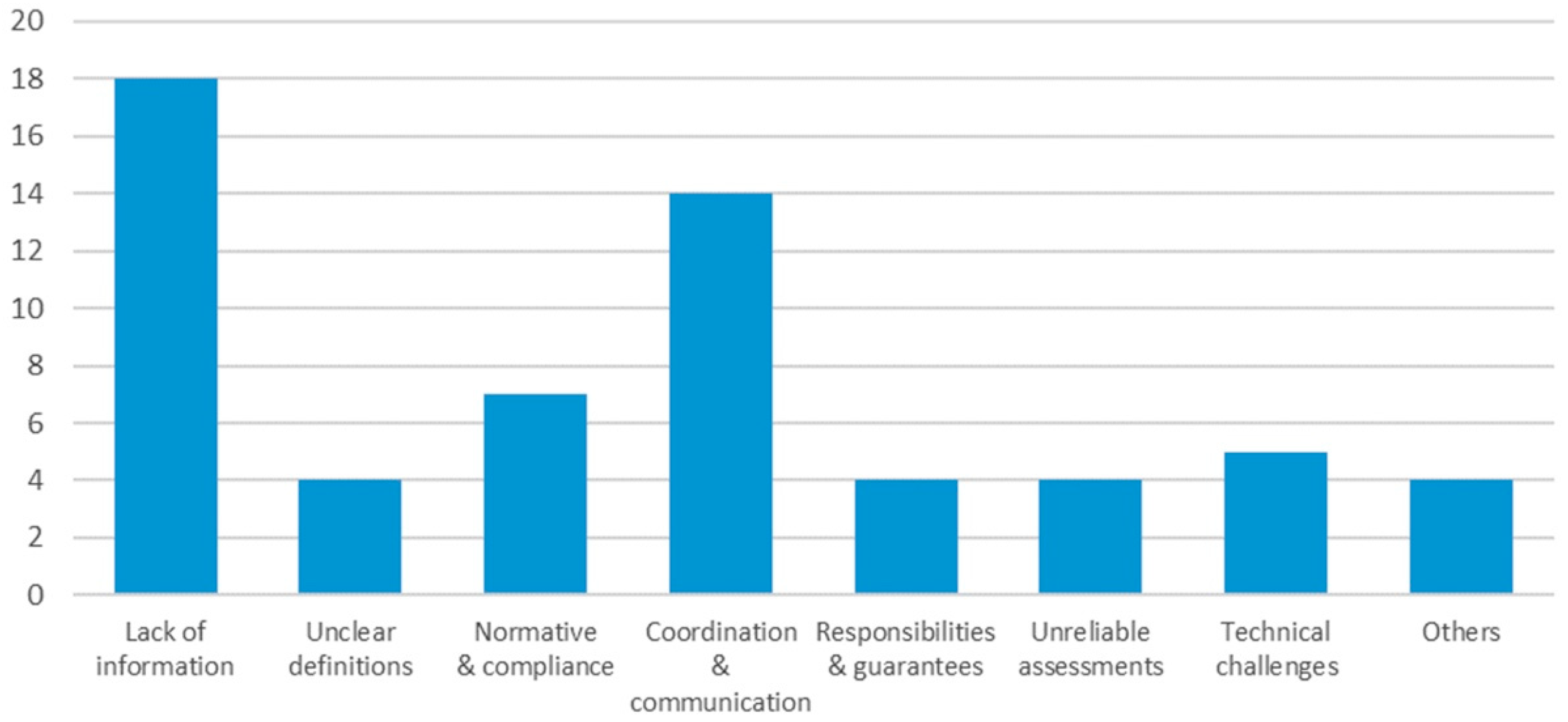 Environsciproc 11 00006 g002 550