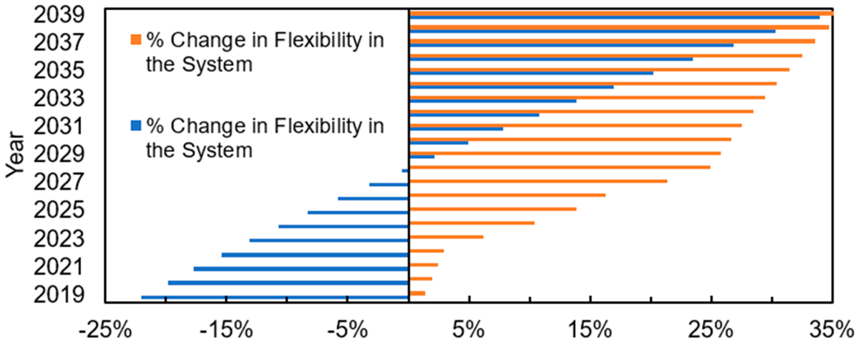 Environsciproc 11 00015 g002 550