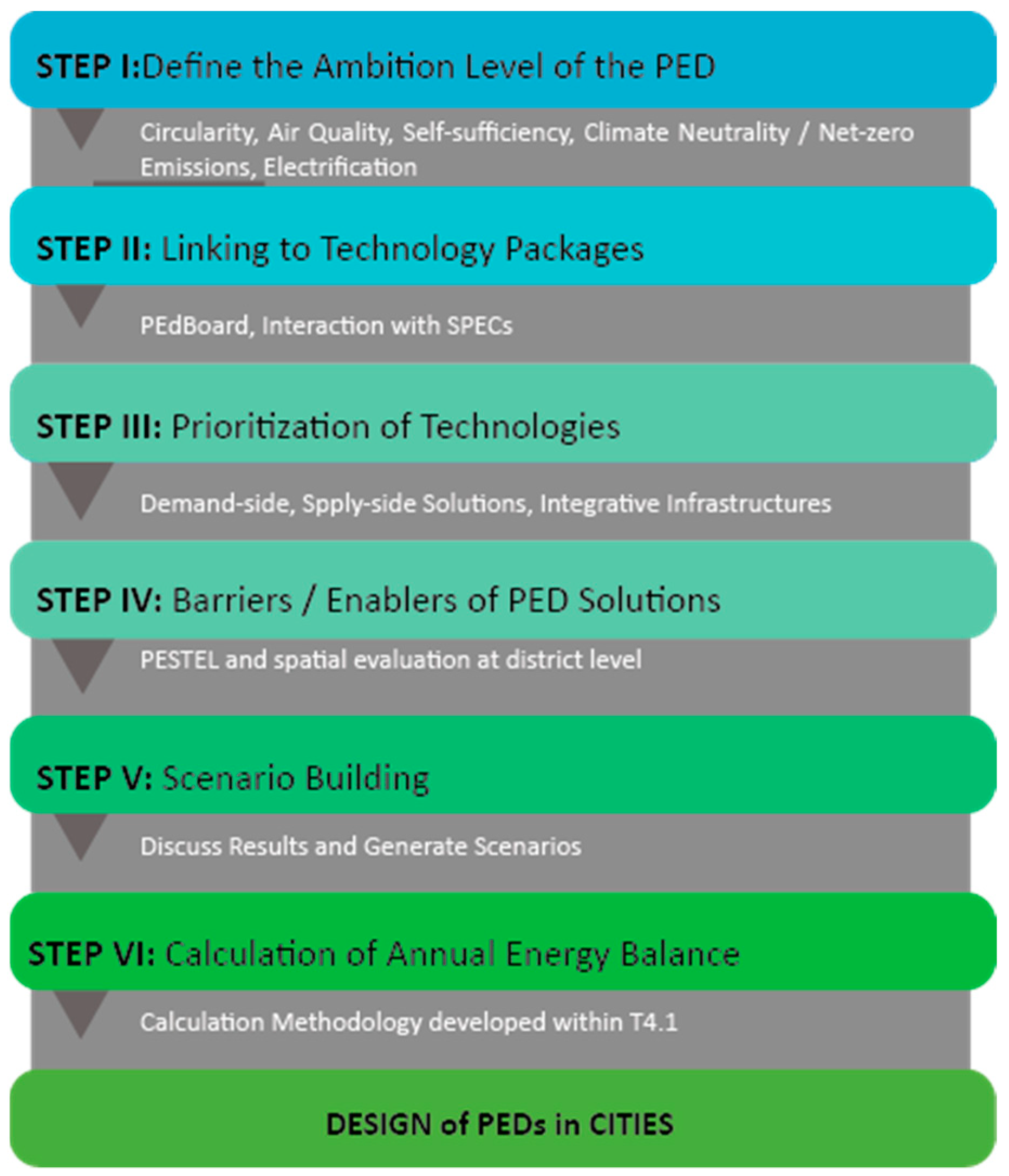 Environsciproc 11 00018 g001 550