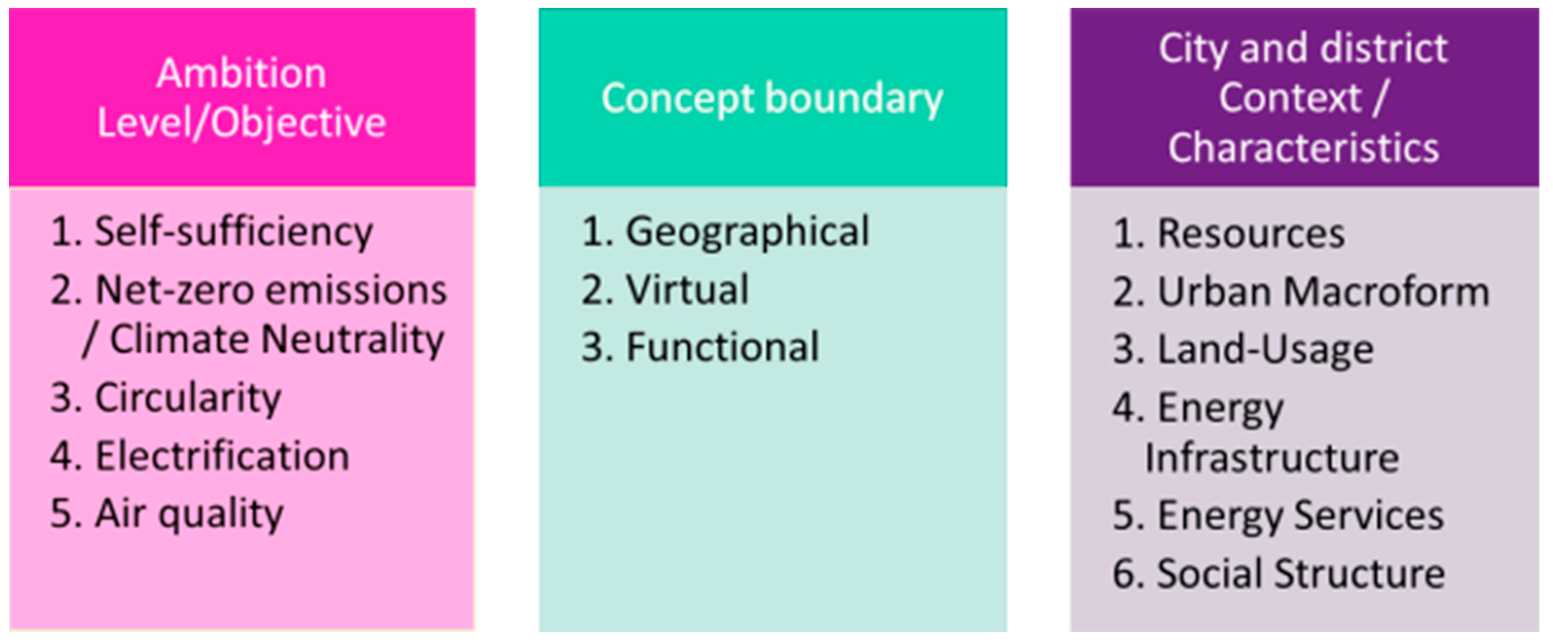 Environsciproc 11 00018 g002 550