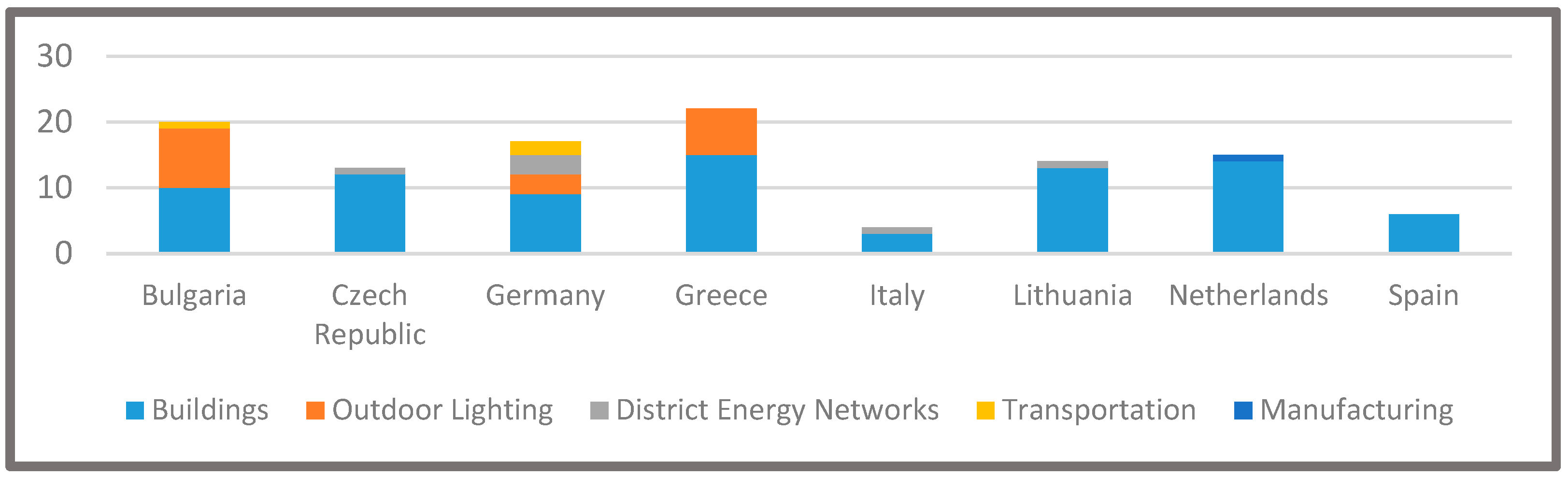 Environsciproc 11 00022 g002 550