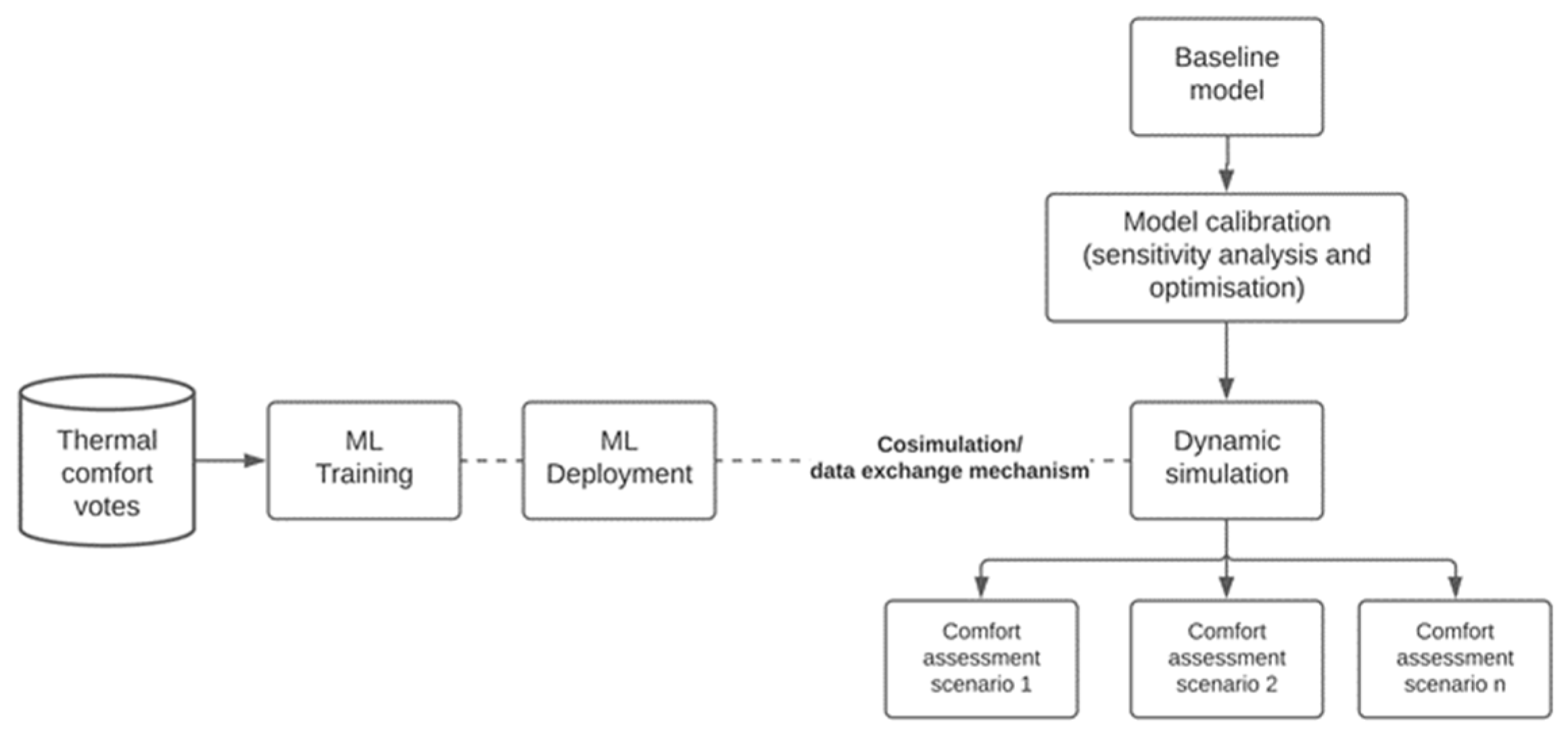 Environsciproc 11 00025 g001